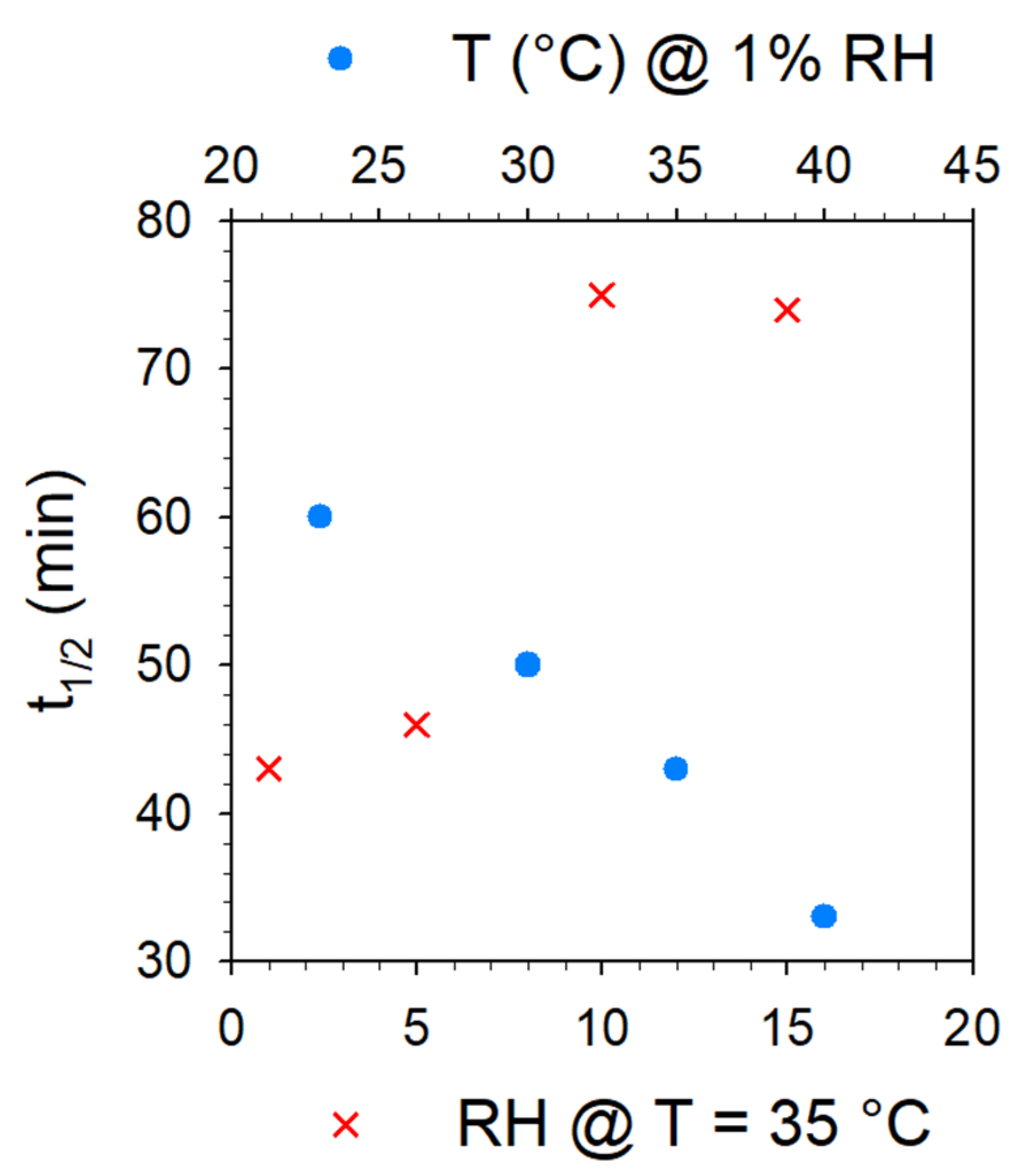 Pharmaceutics 15 01955 g009