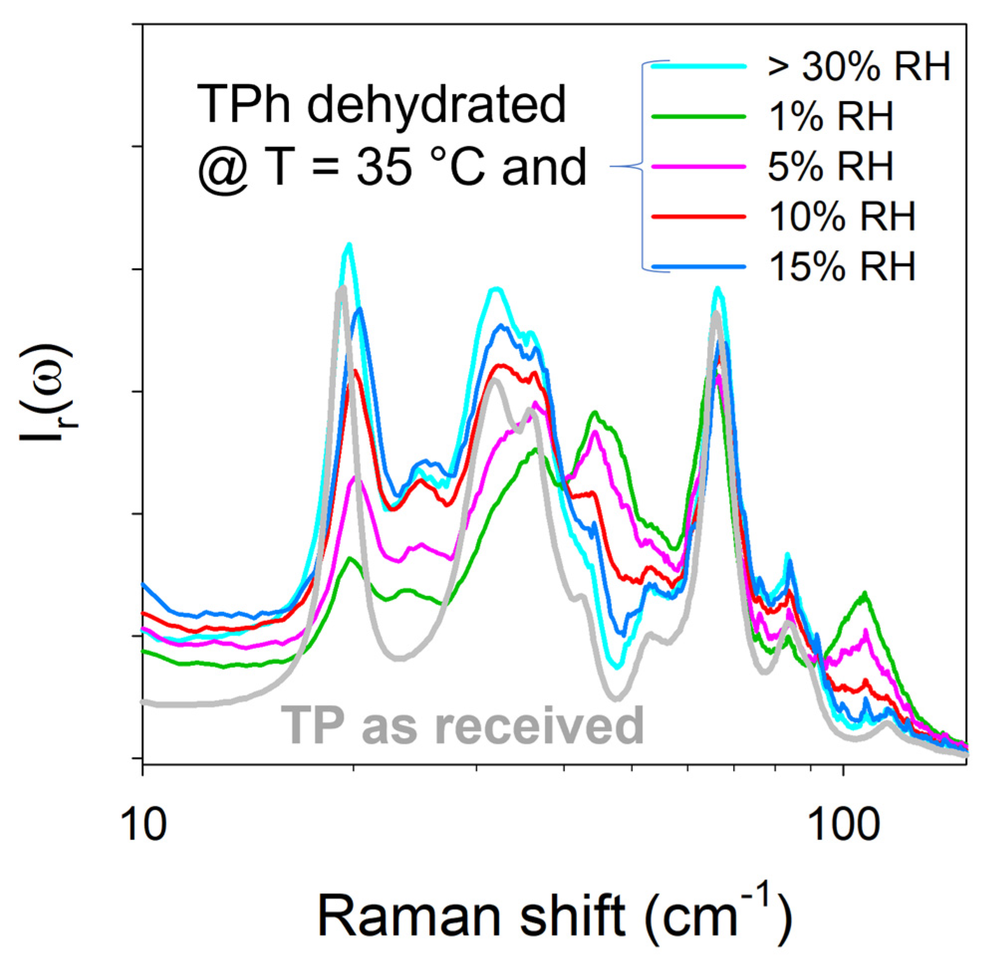 Pharmaceutics 15 01955 g010