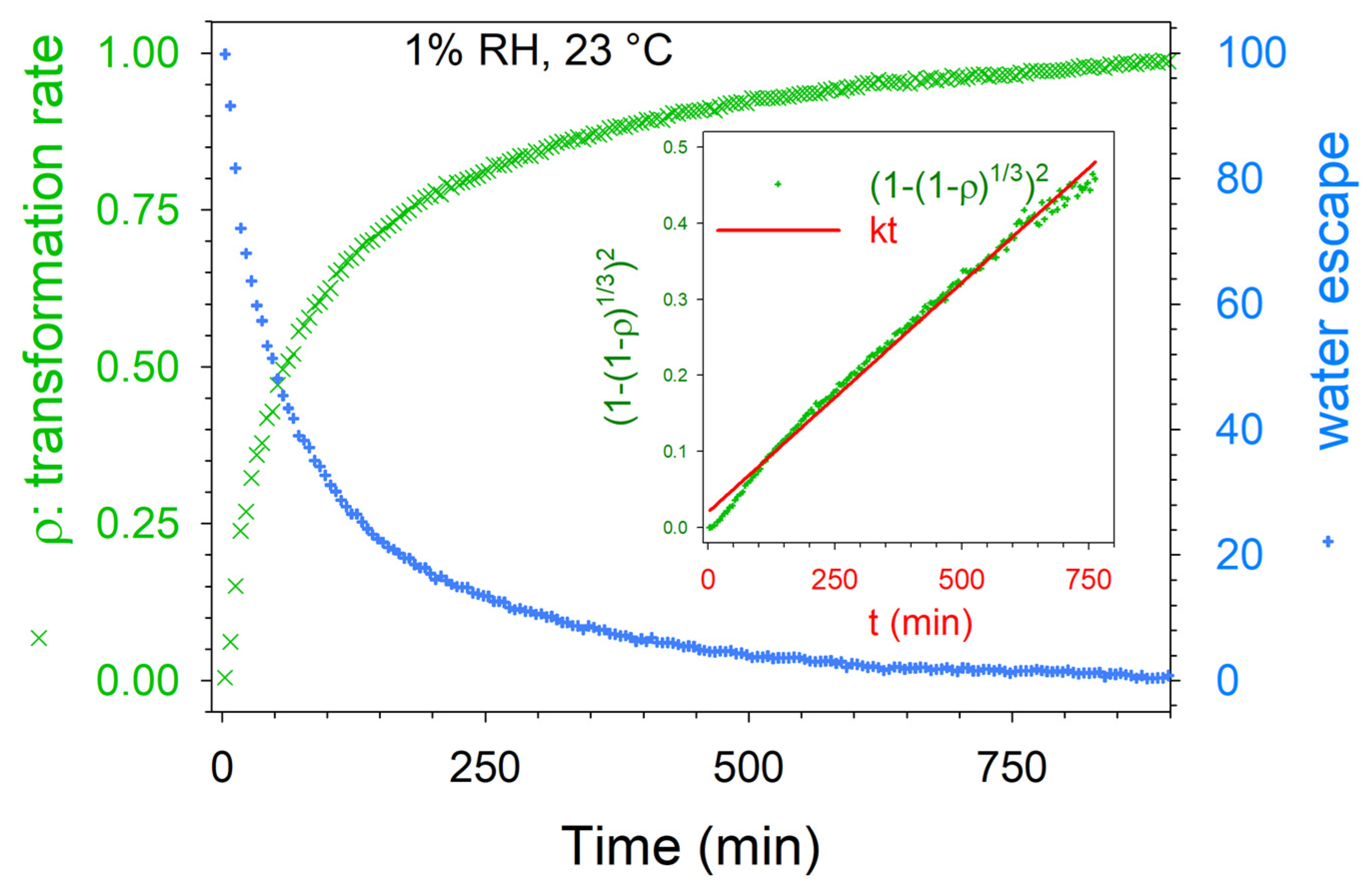 Pharmaceutics 15 01955 g011