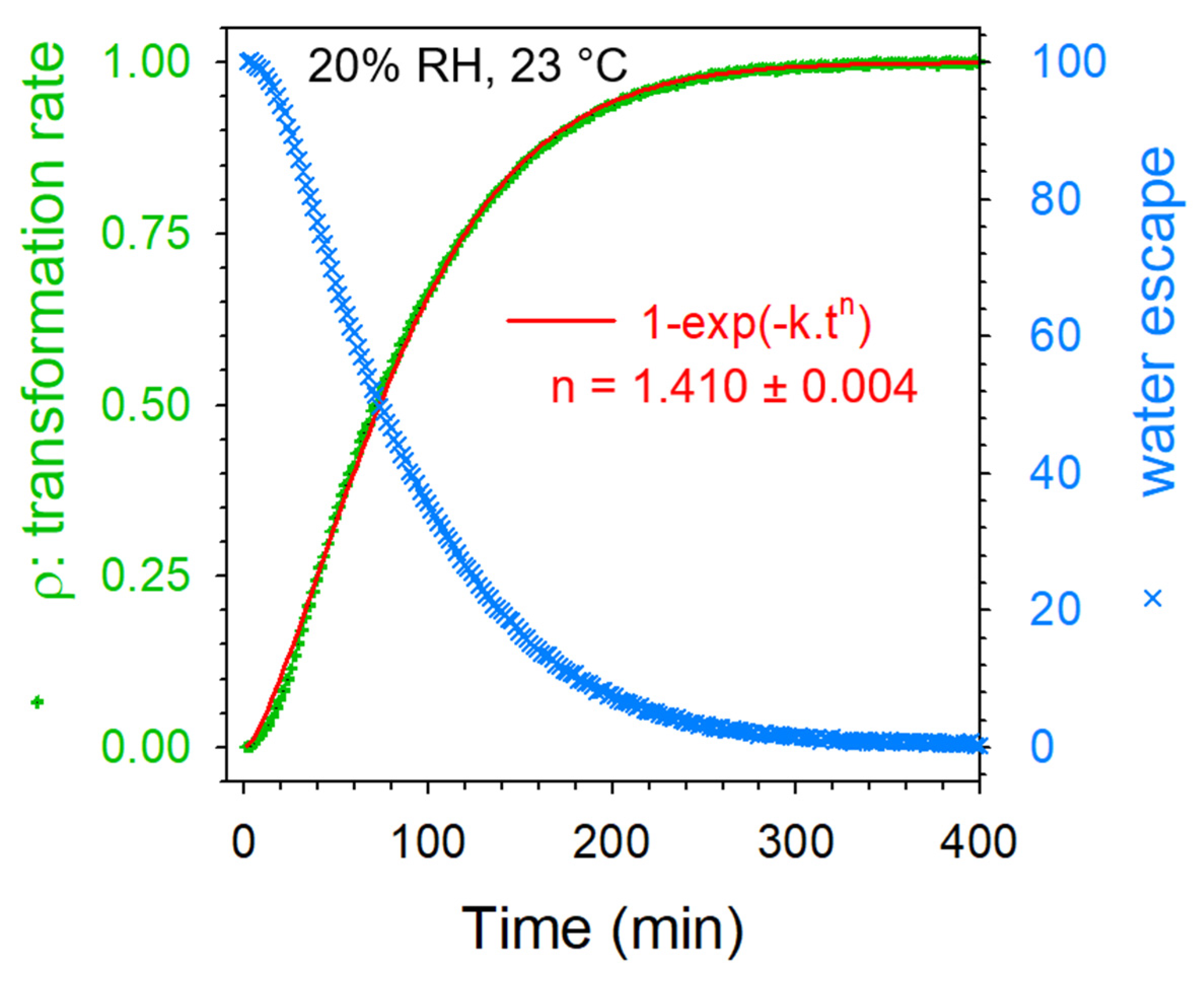 Pharmaceutics 15 01955 g013