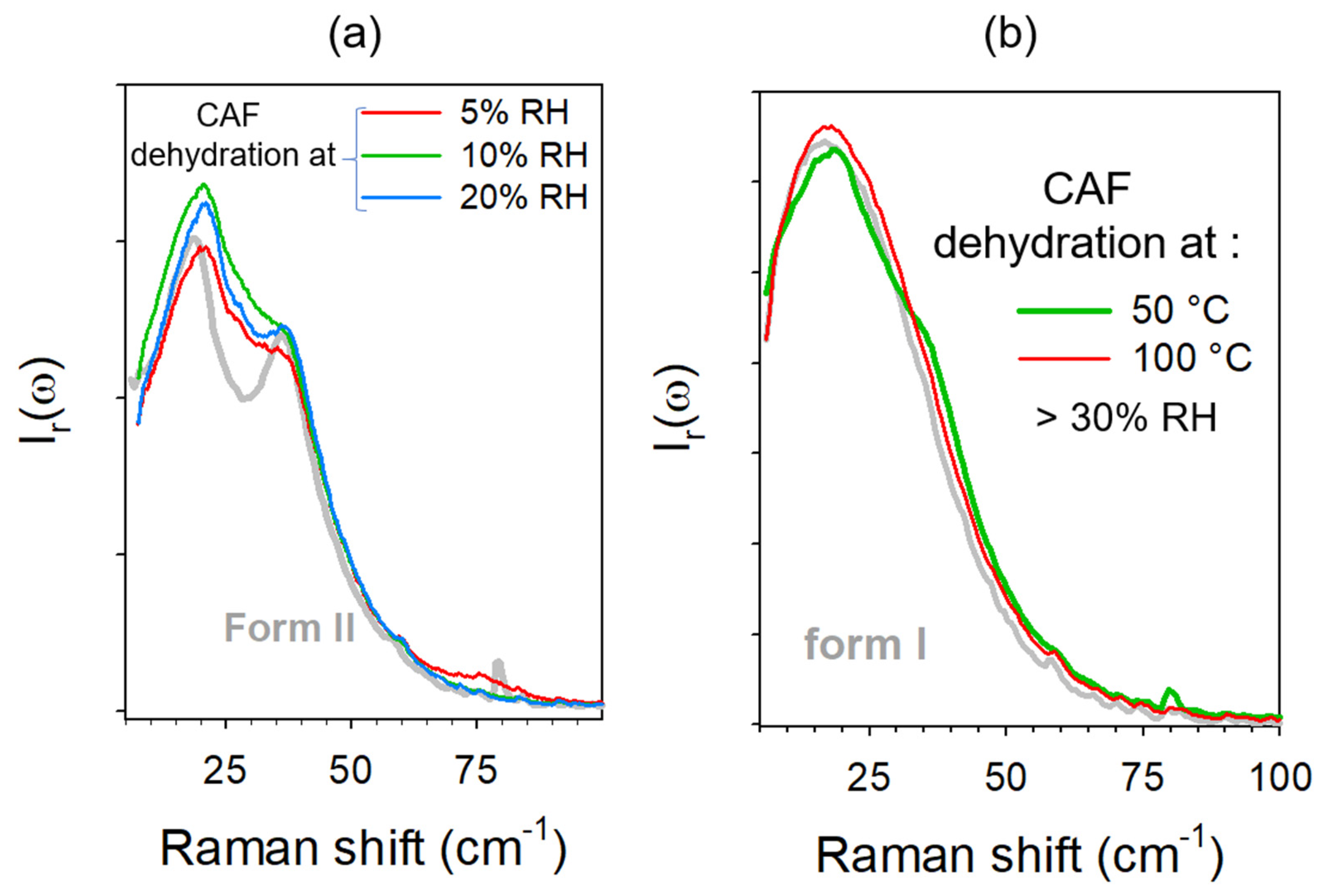 Pharmaceutics 15 01955 g014