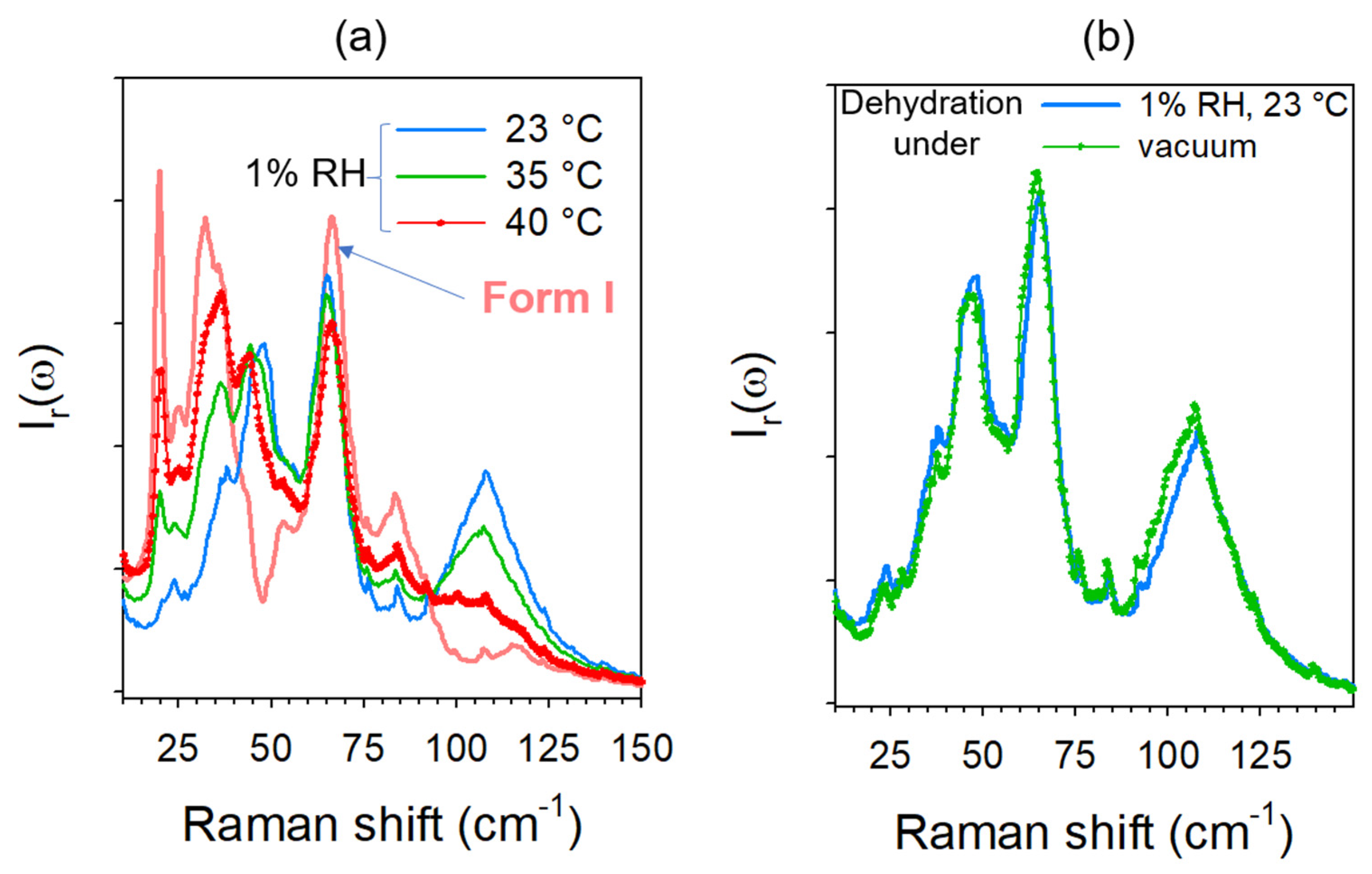Pharmaceutics 15 01955 g015
