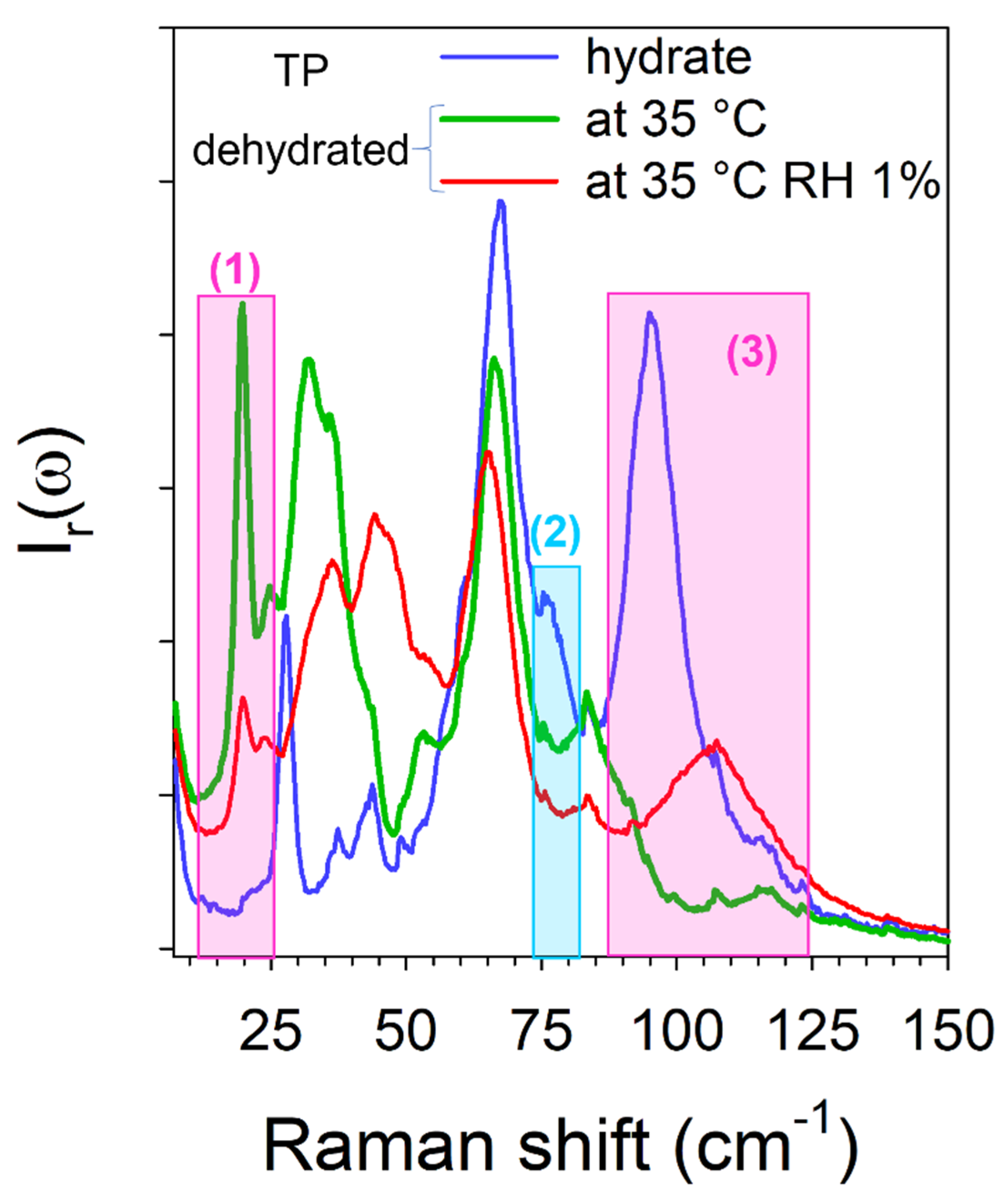Pharmaceutics 15 01955 g0a3