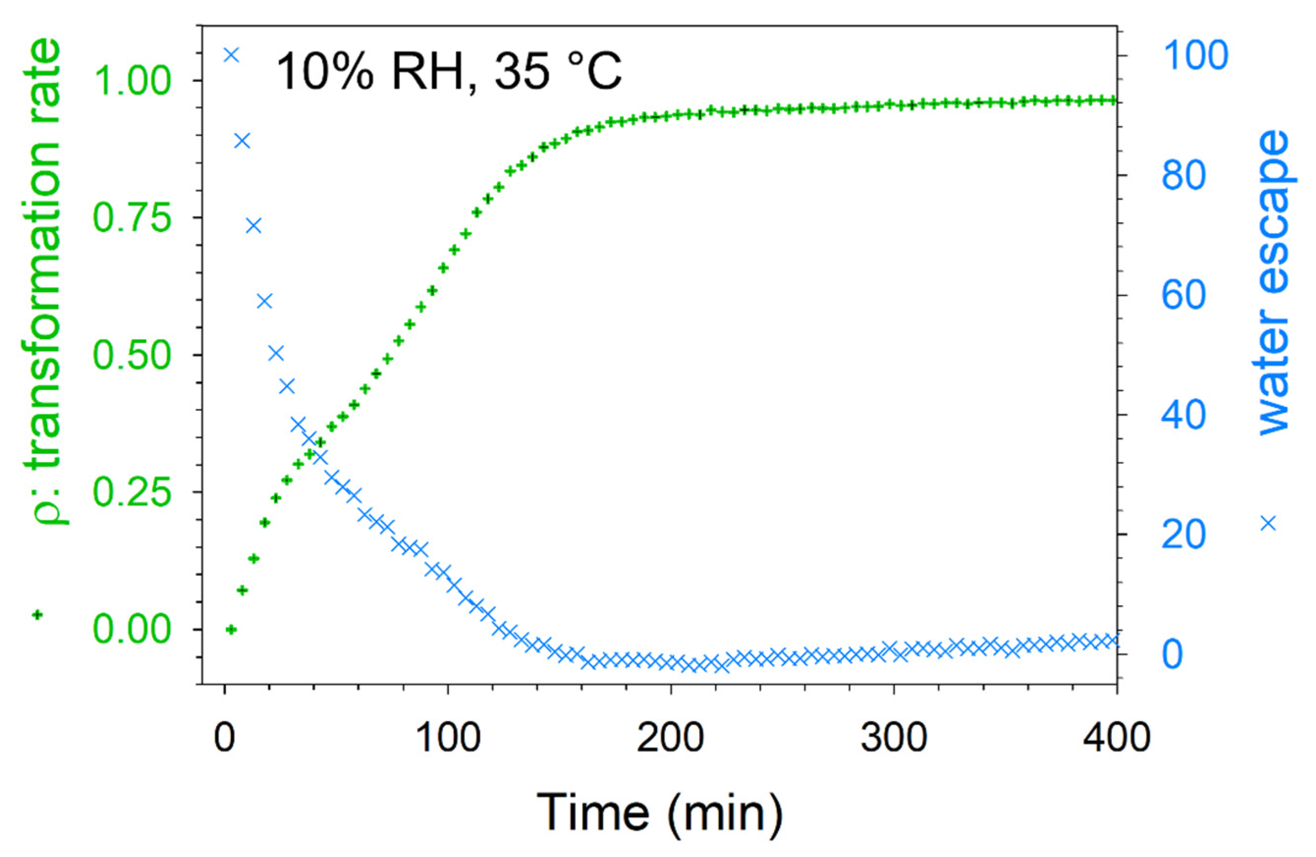 Pharmaceutics 15 01955 g0a5