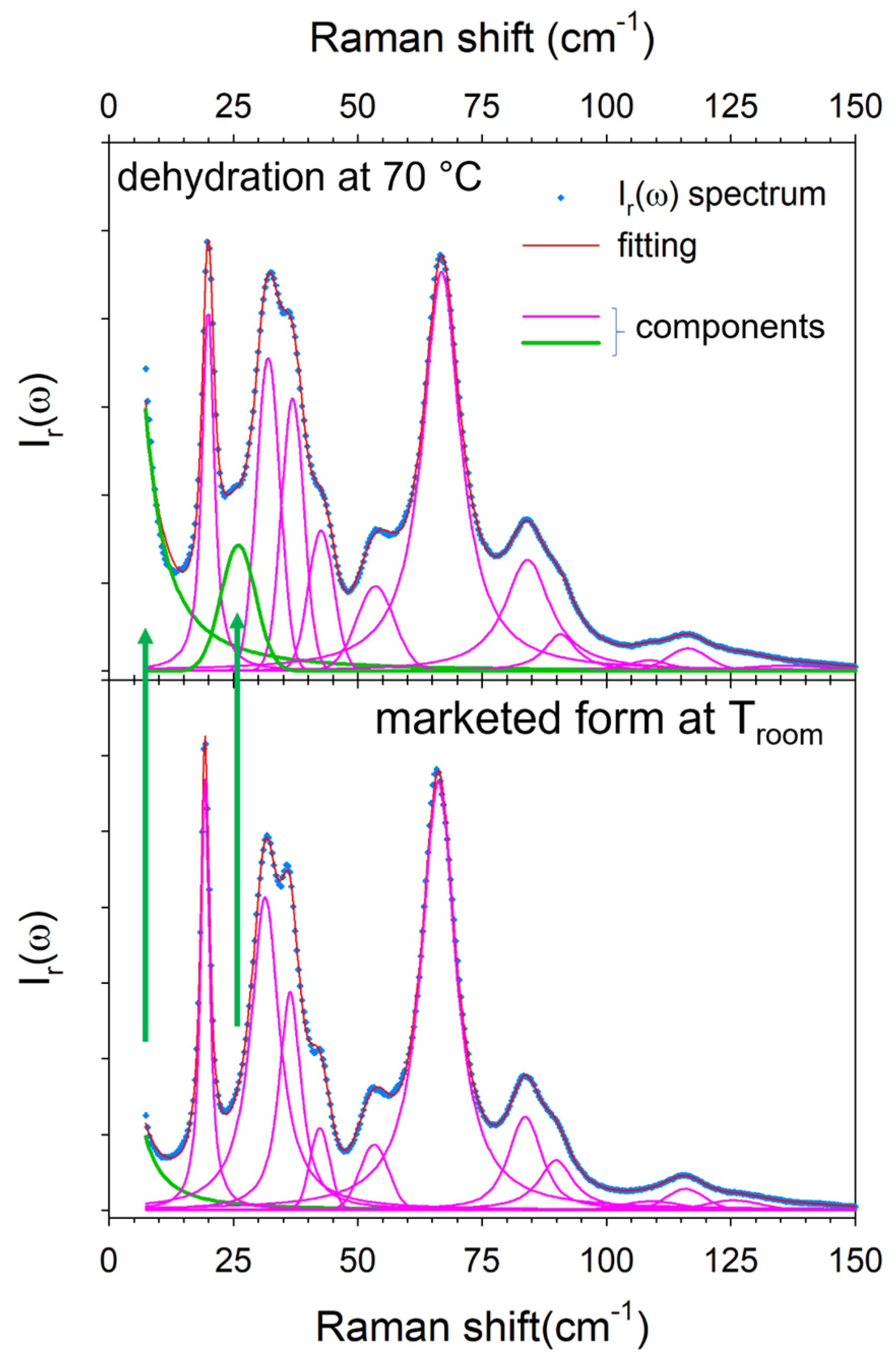 Pharmaceutics 15 01955 g0a6
