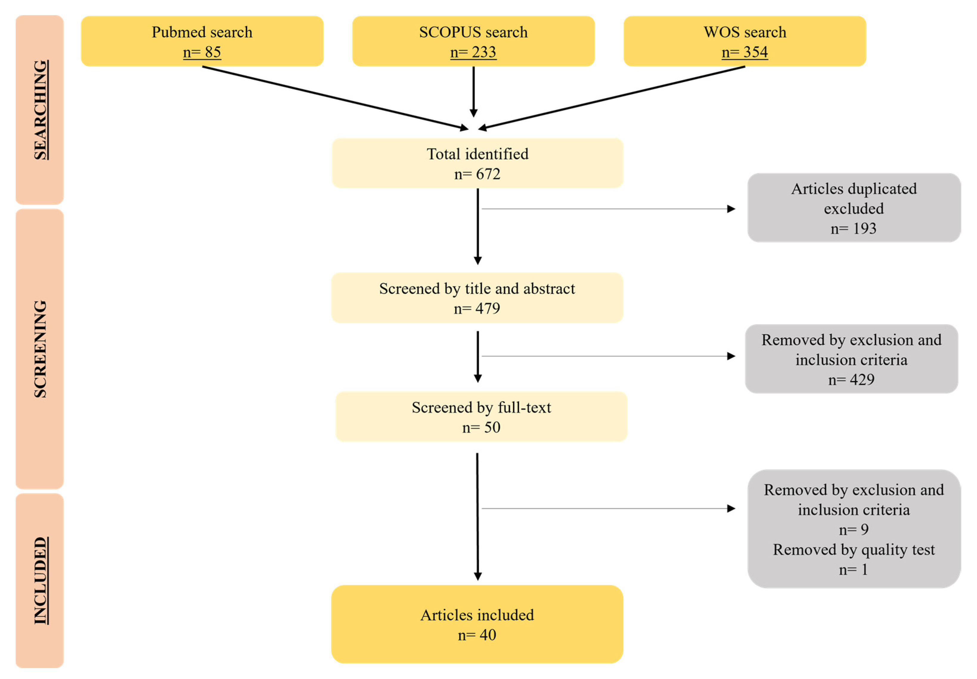 Pharmaceutics 15 01958 g001 Pharmaceutics 15 01958 g001