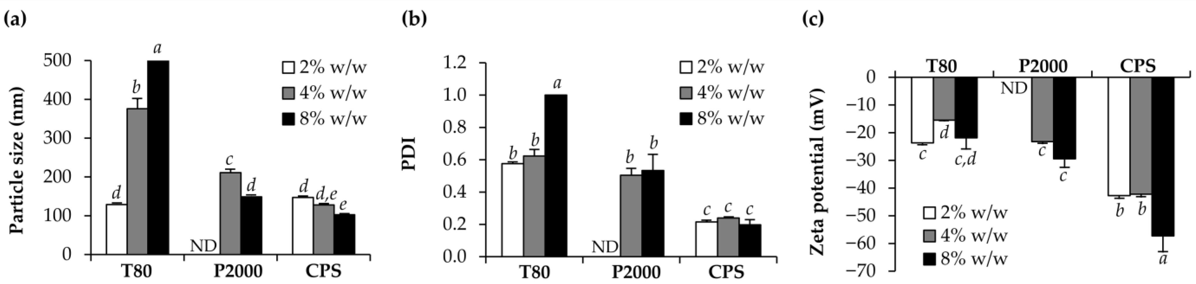 Pharmaceutics 15 01961 g001 Pharmaceutics 15 01961 g001