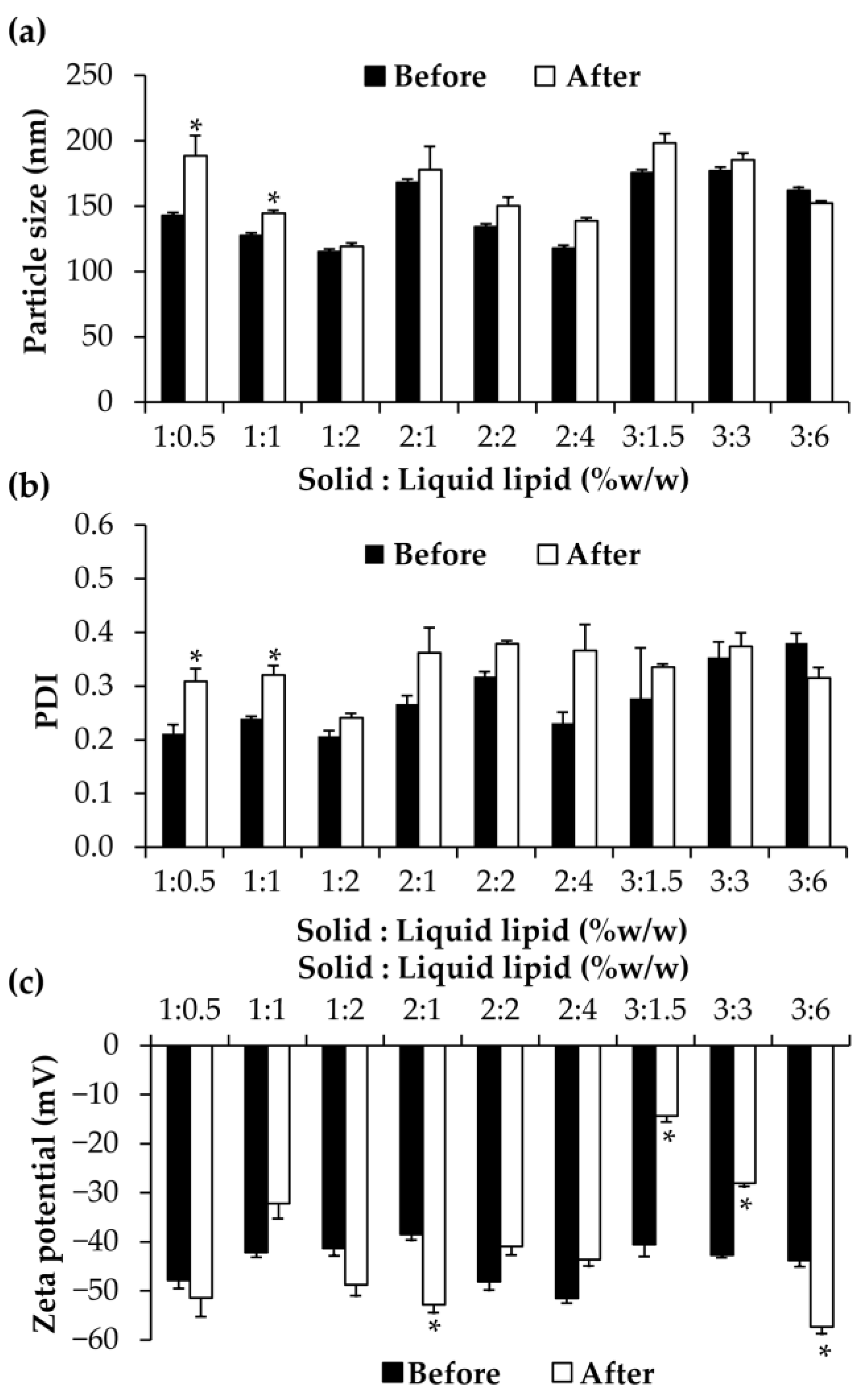 Pharmaceutics 15 01961 g004 Pharmaceutics 15 01961 g004