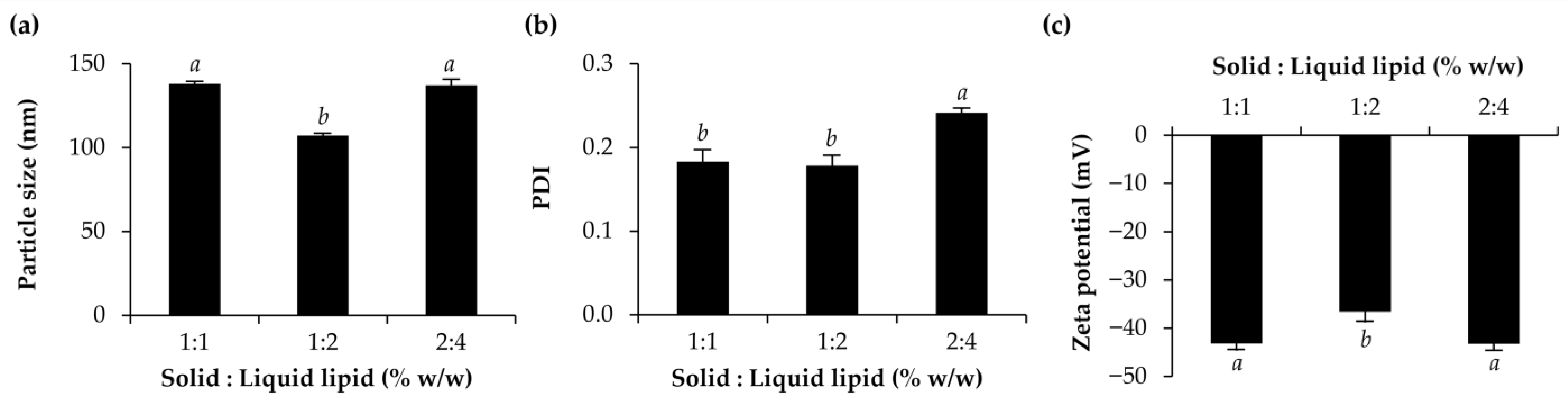 Pharmaceutics 15 01961 g005 Pharmaceutics 15 01961 g005