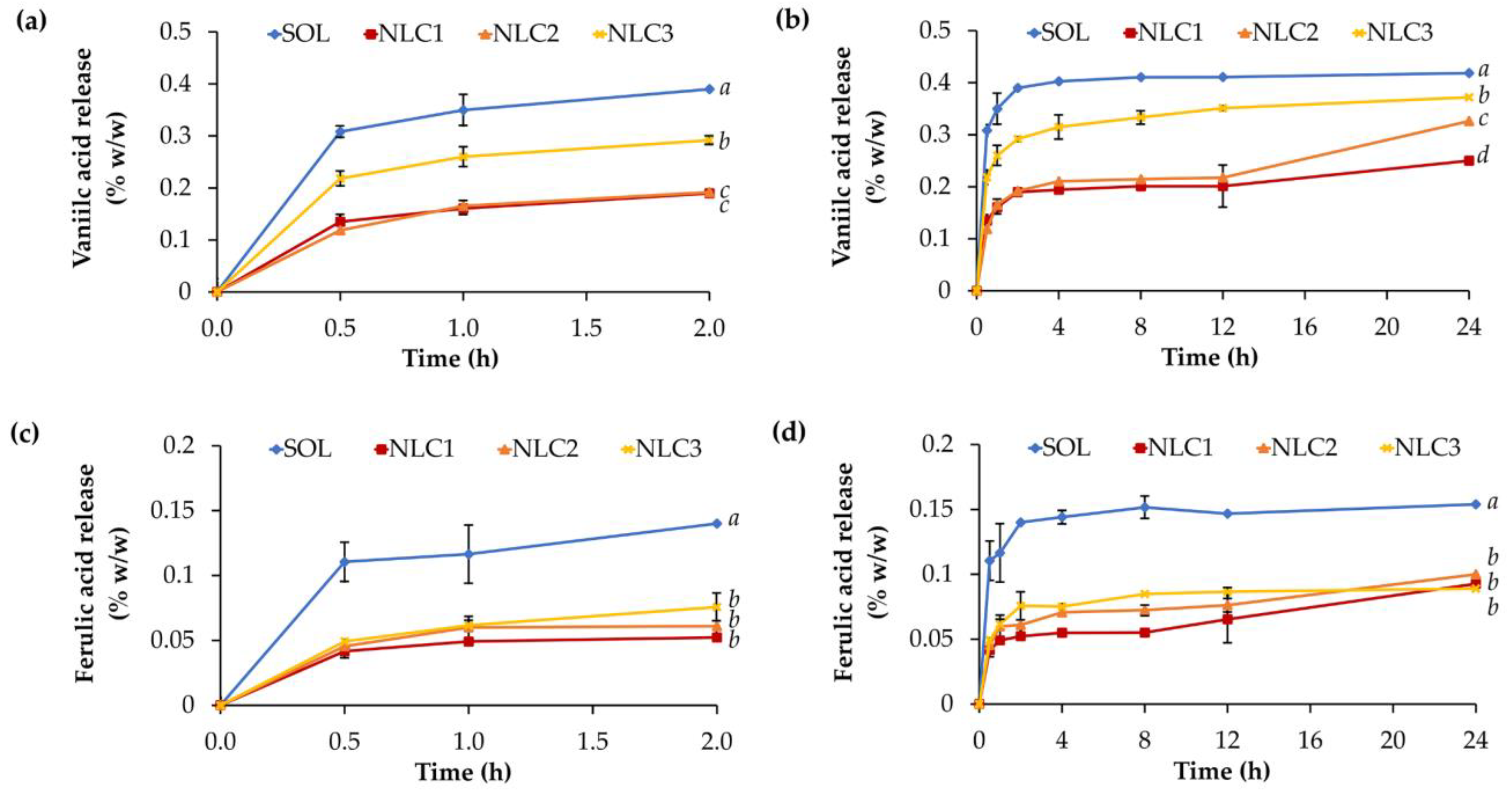 Pharmaceutics 15 01961 g010 Pharmaceutics 15 01961 g010