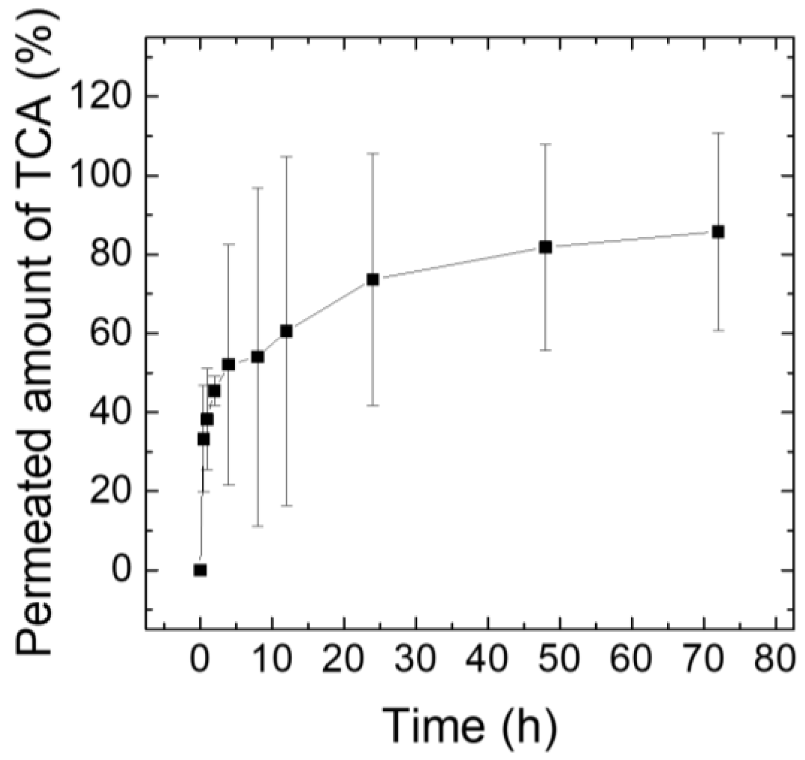 Pharmaceutics 15 01966 g008