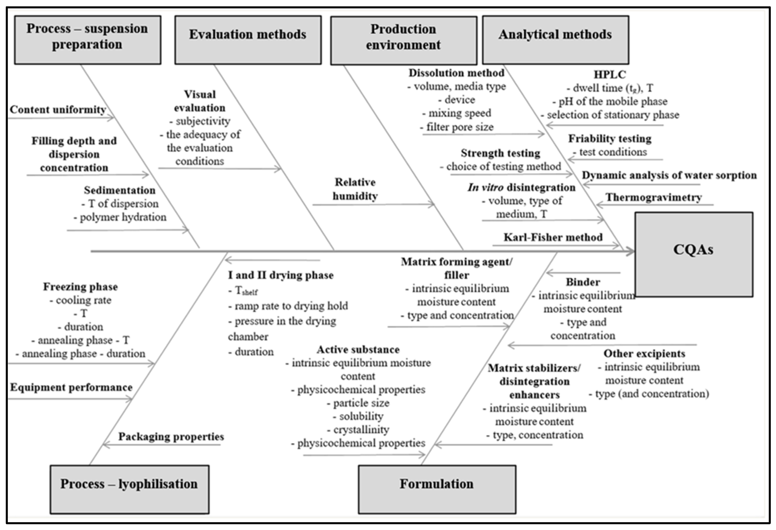 Pharmaceutics 15 01967 g003