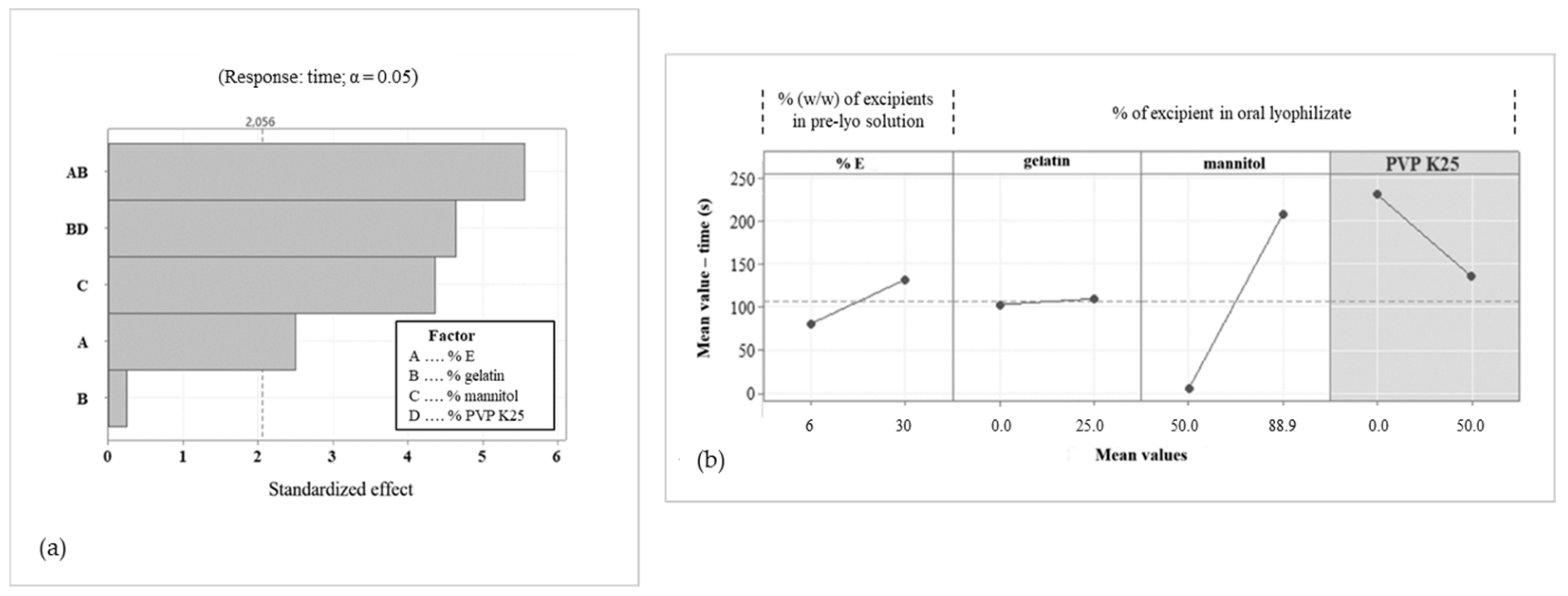 Pharmaceutics 15 01967 g004