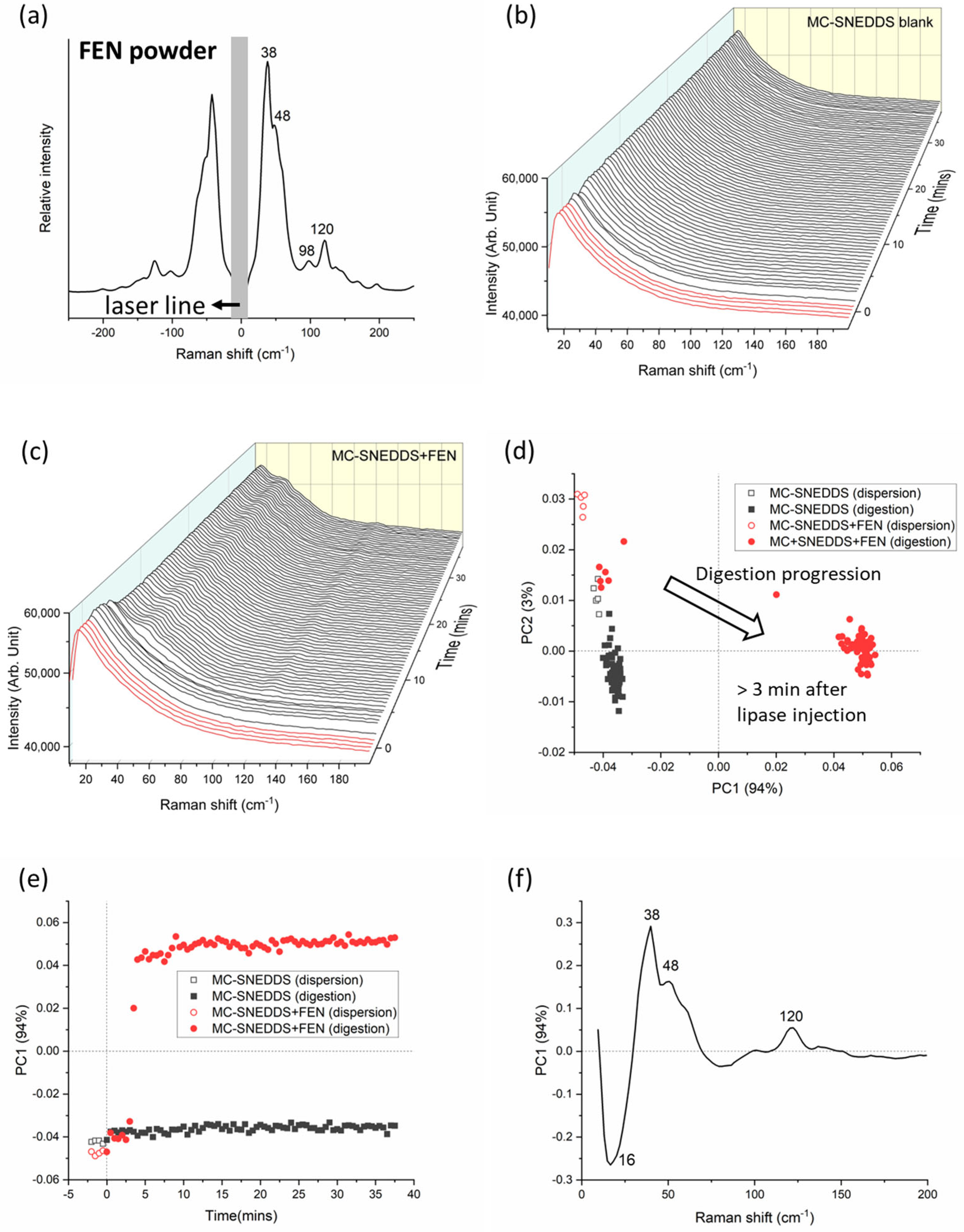 Pharmaceutics 15 01968 g002 Pharmaceutics 15 01968 g002