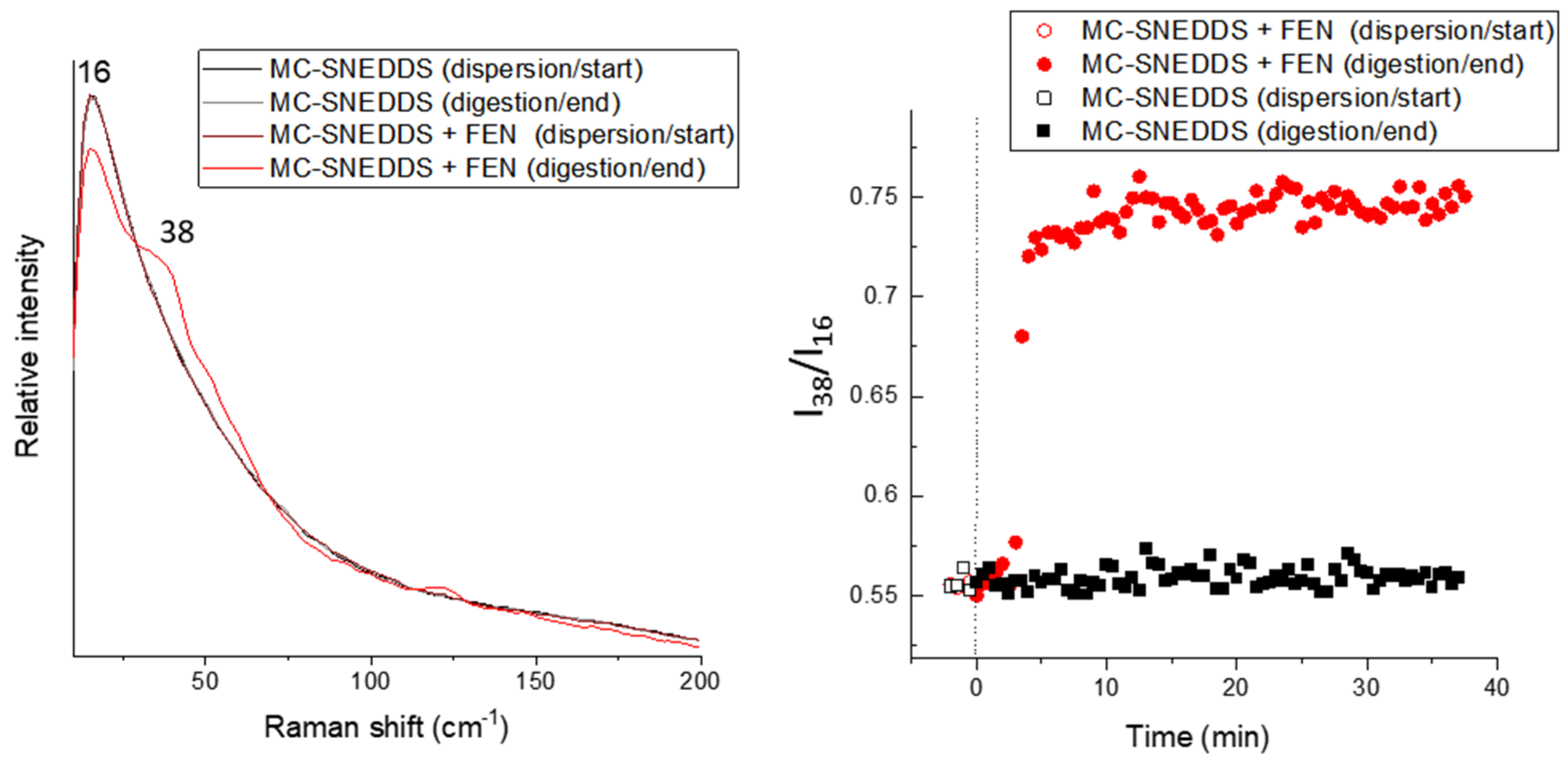 Pharmaceutics 15 01968 g003 Pharmaceutics 15 01968 g003