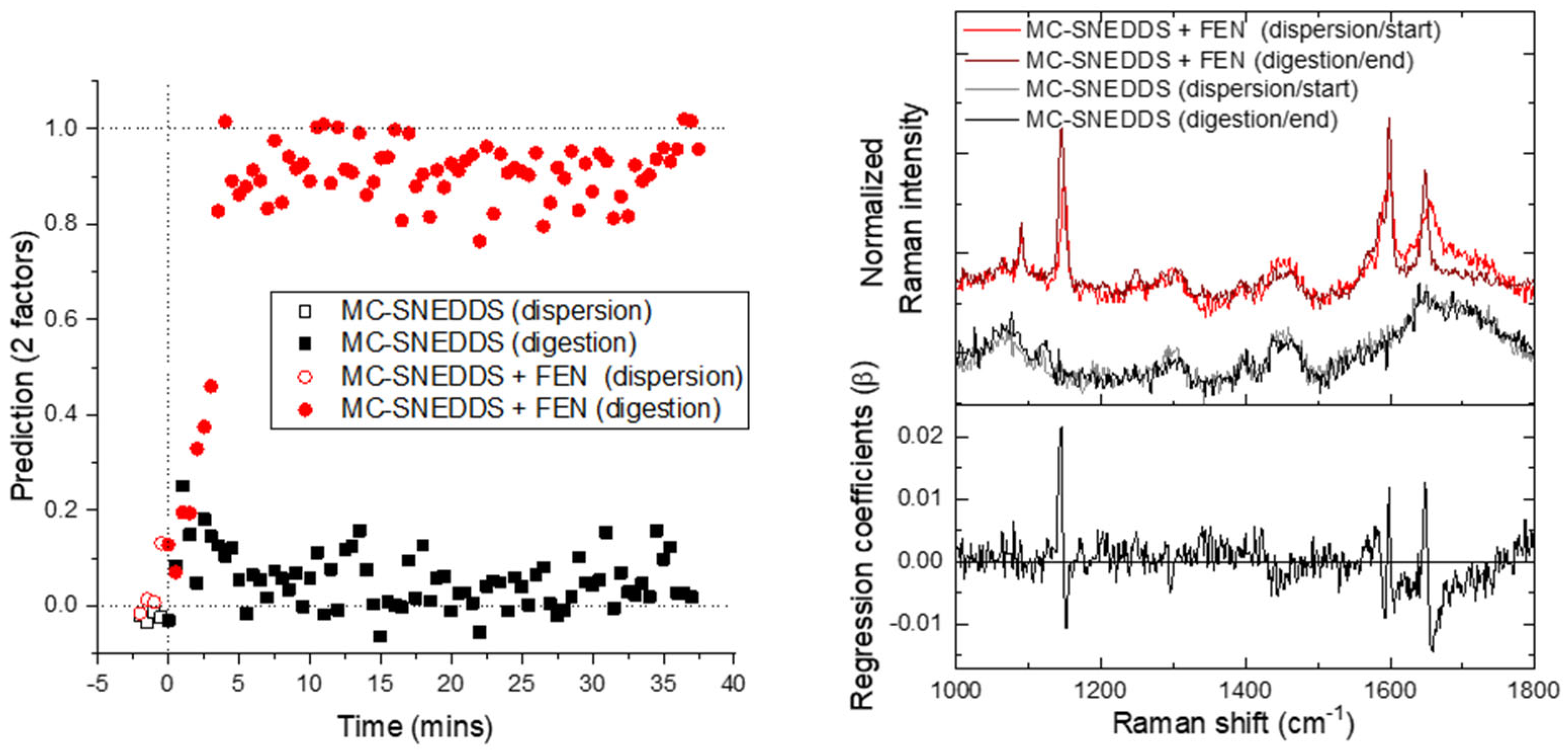 Pharmaceutics 15 01968 g007 Pharmaceutics 15 01968 g007