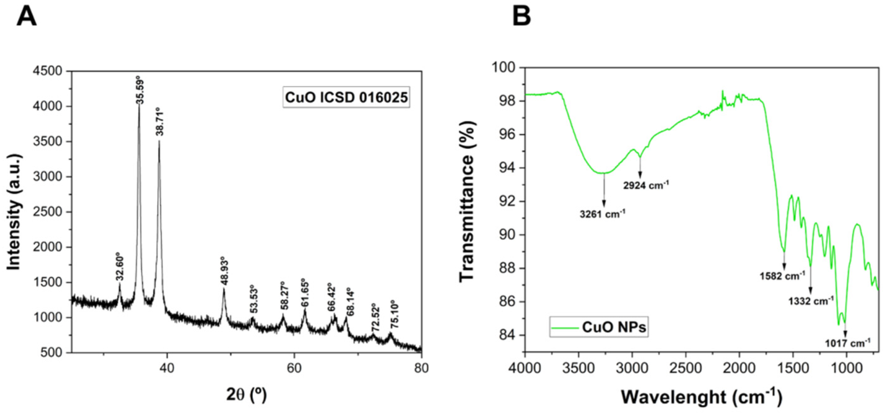 Pharmaceutics 15 01971 g002