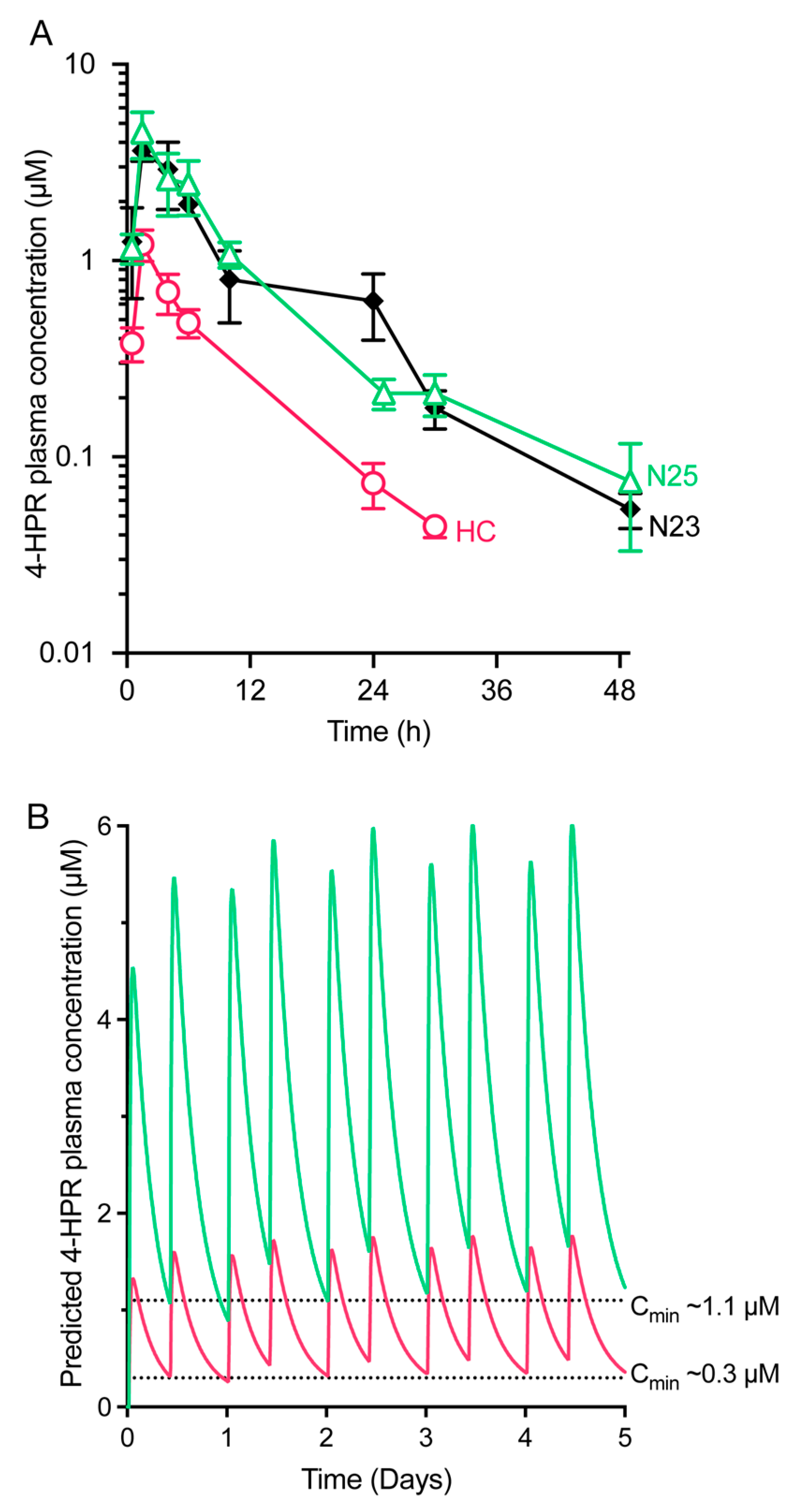 Pharmaceutics 15 01974 g003