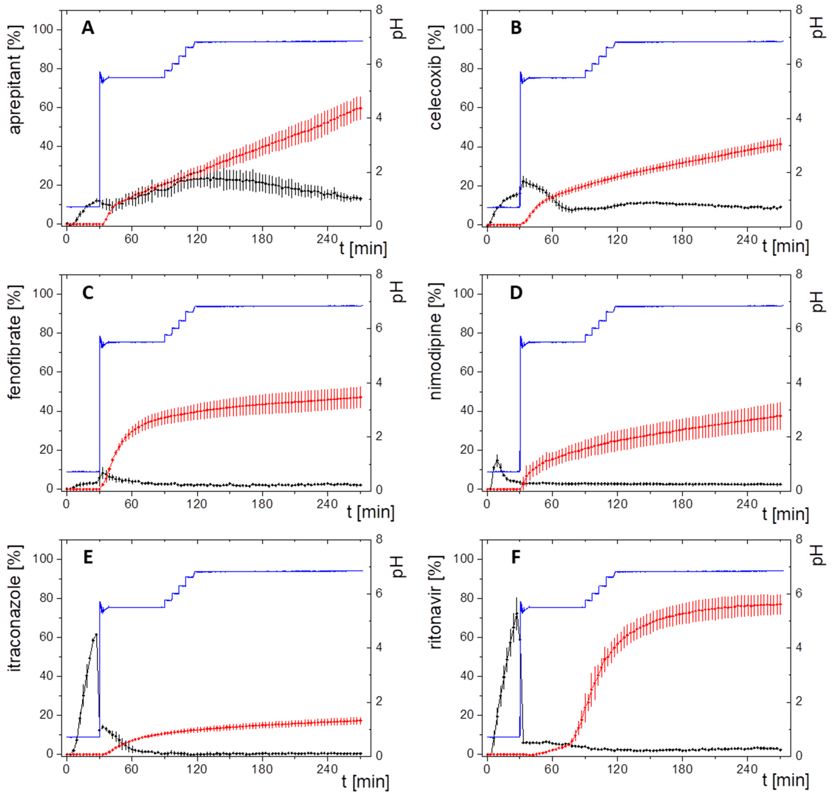 Pharmaceutics 15 01978 g002