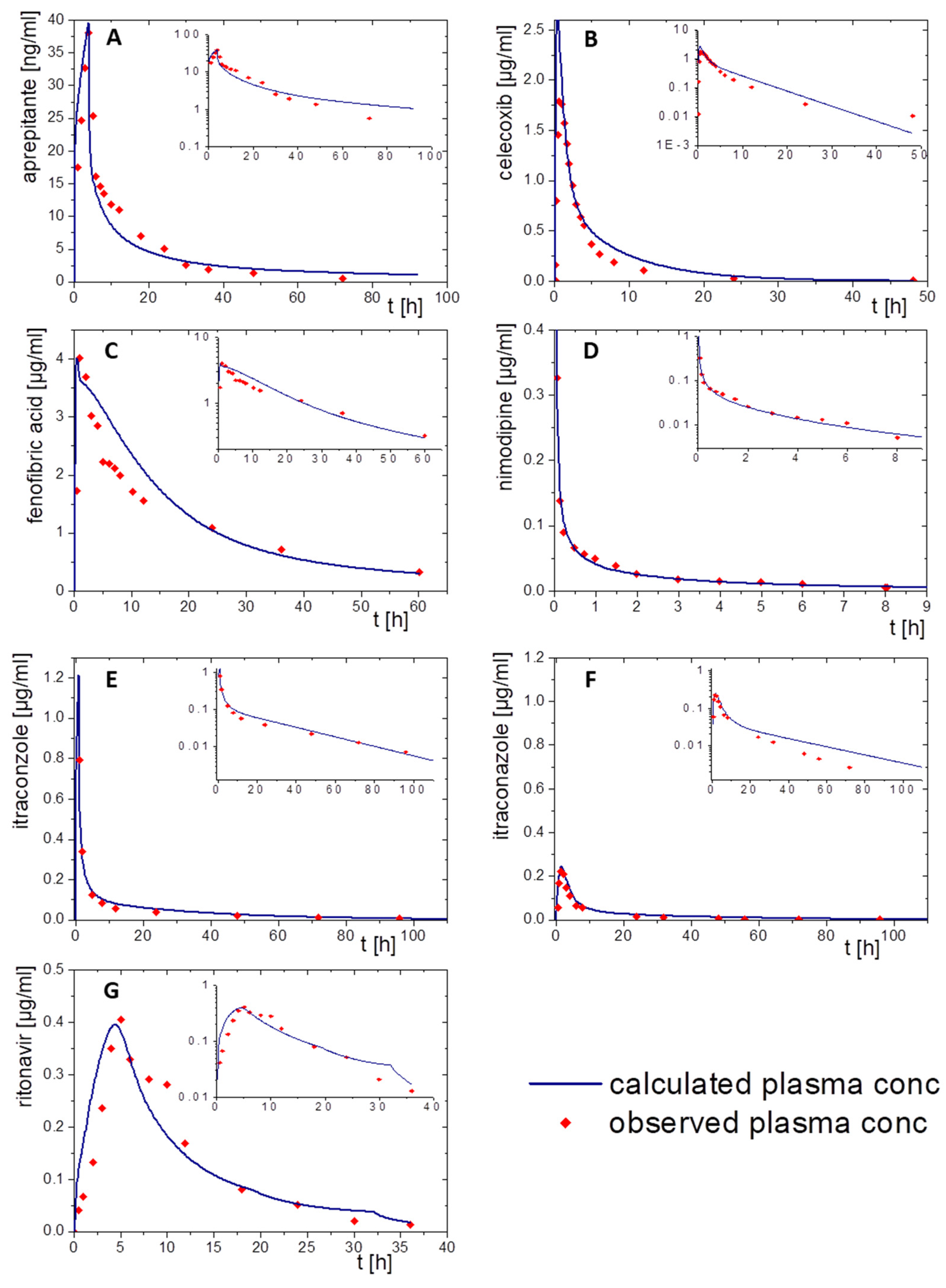 Pharmaceutics 15 01978 g006