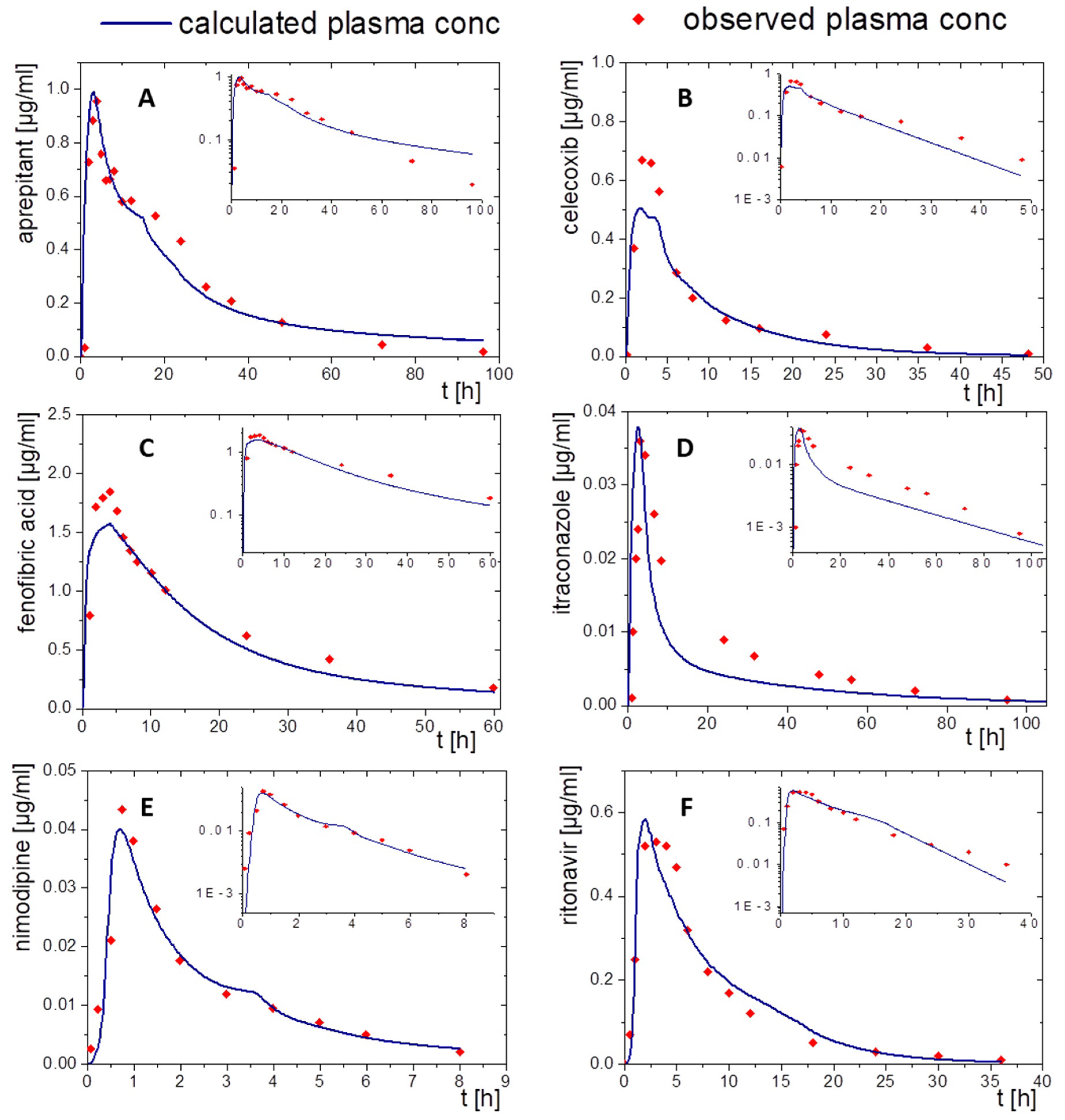 Pharmaceutics 15 01978 g008