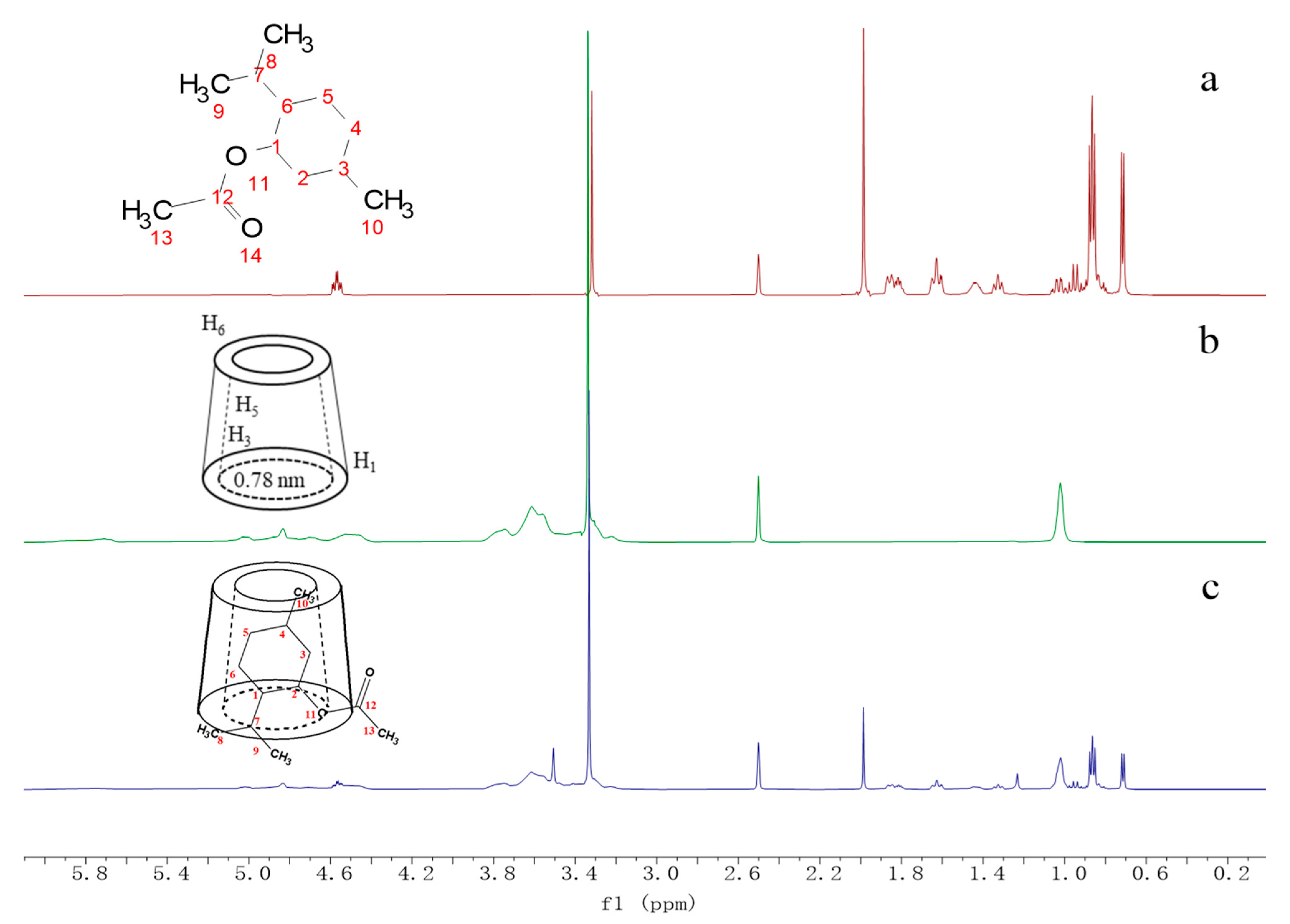 Pharmaceutics 15 01979 g005