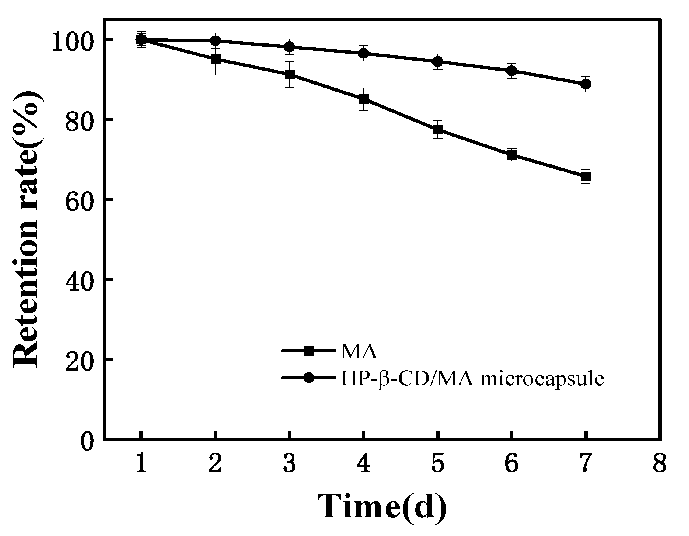 Pharmaceutics 15 01979 g008