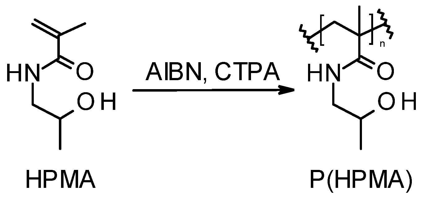 Pharmaceutics 15 01982 g004