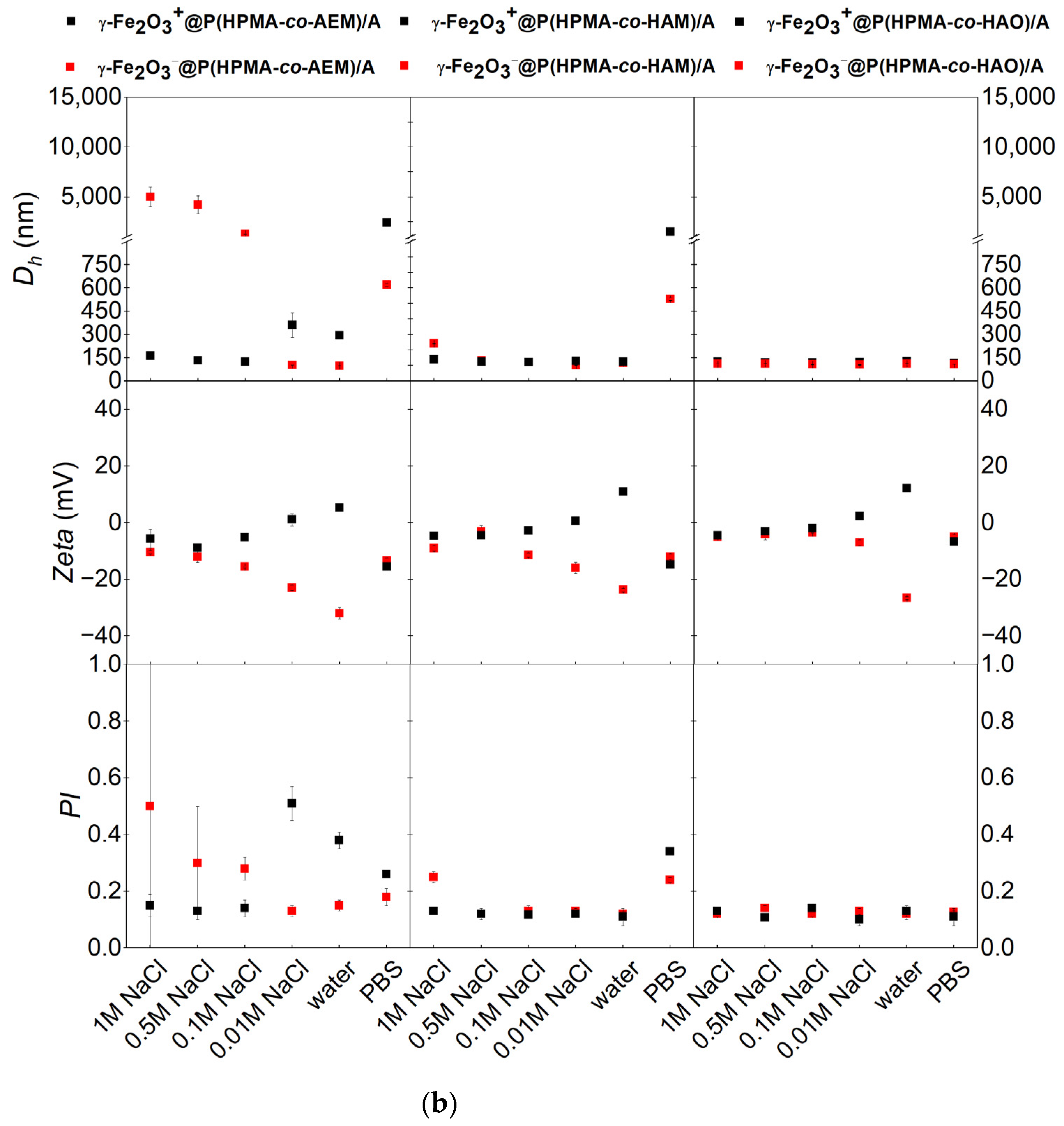 Pharmaceutics 15 01982 sch002b