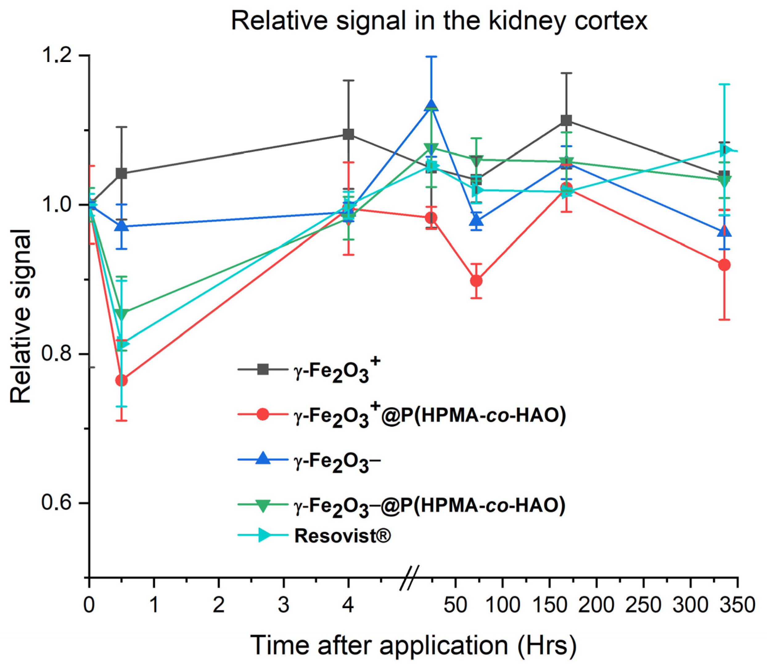 Pharmaceutics 15 01982 sch005