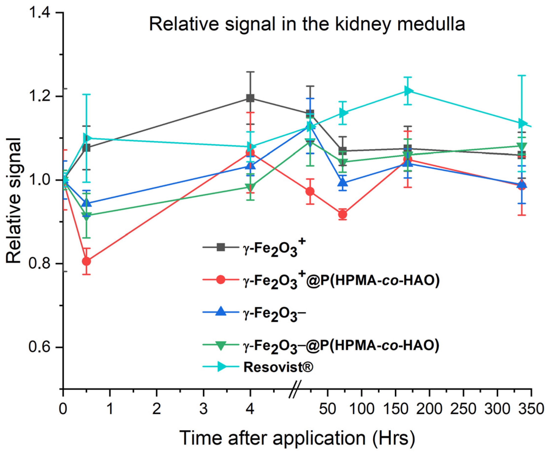 Pharmaceutics 15 01982 sch006