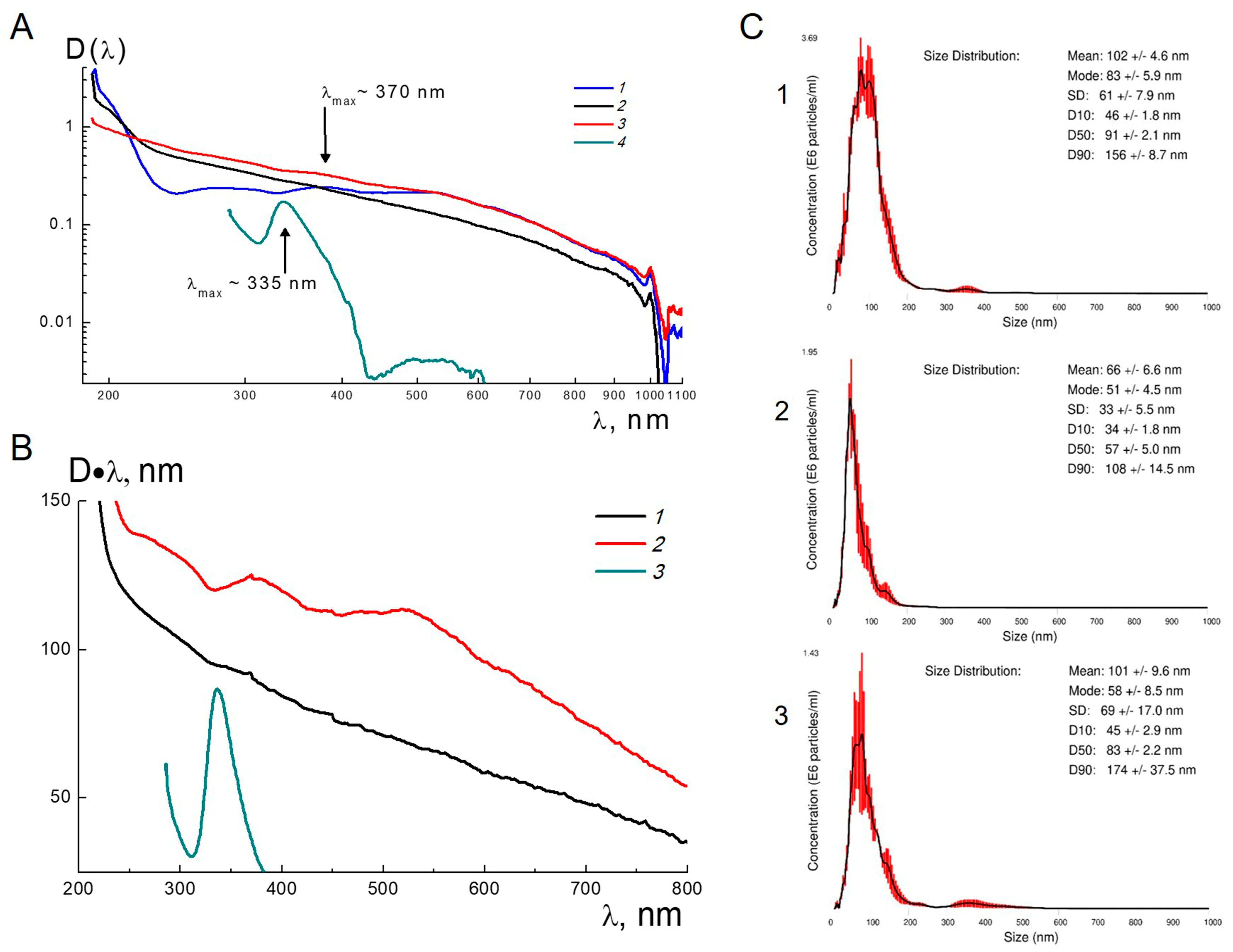Pharmaceutics 15 01984 g001