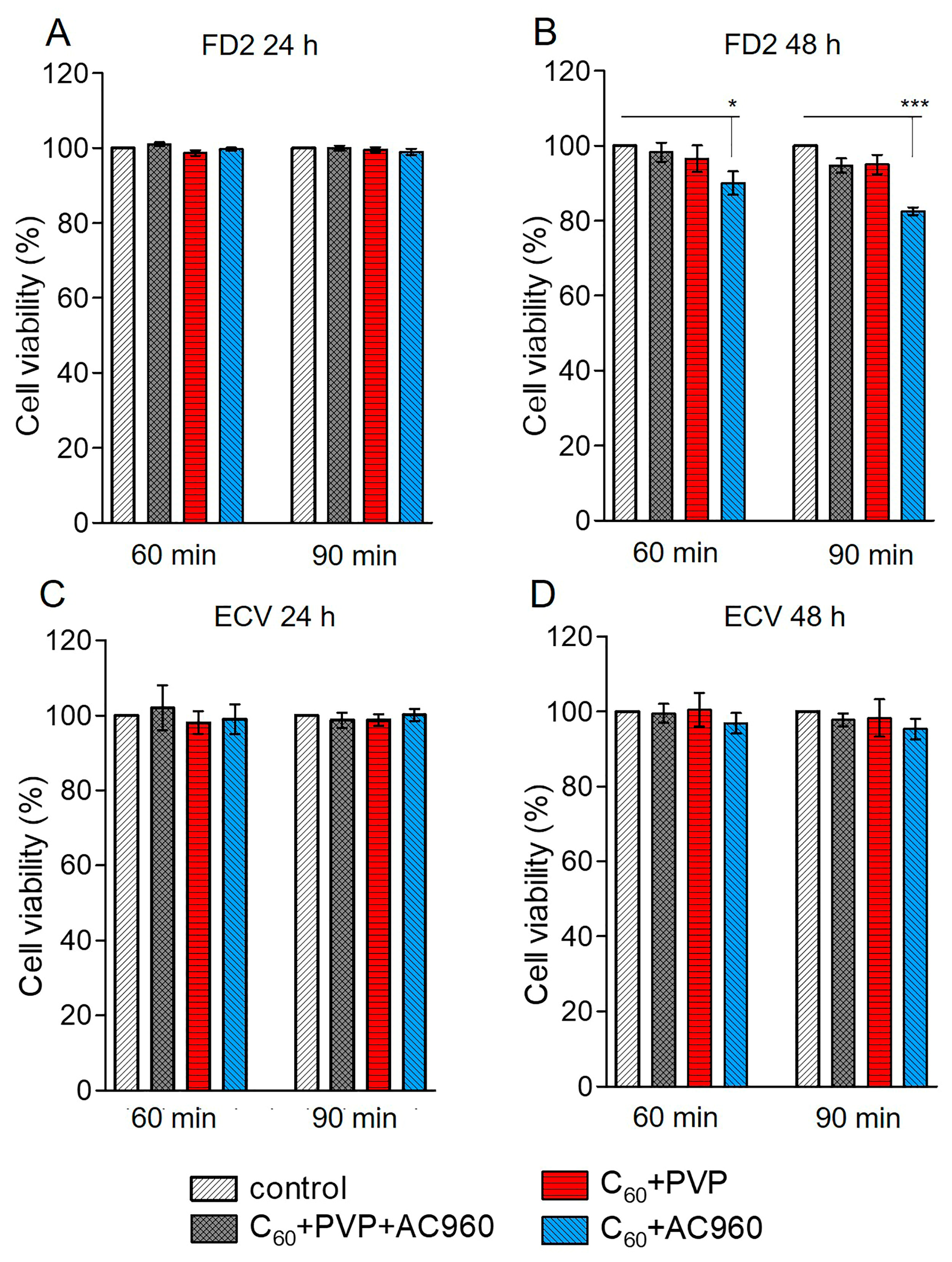 Pharmaceutics 15 01984 g005