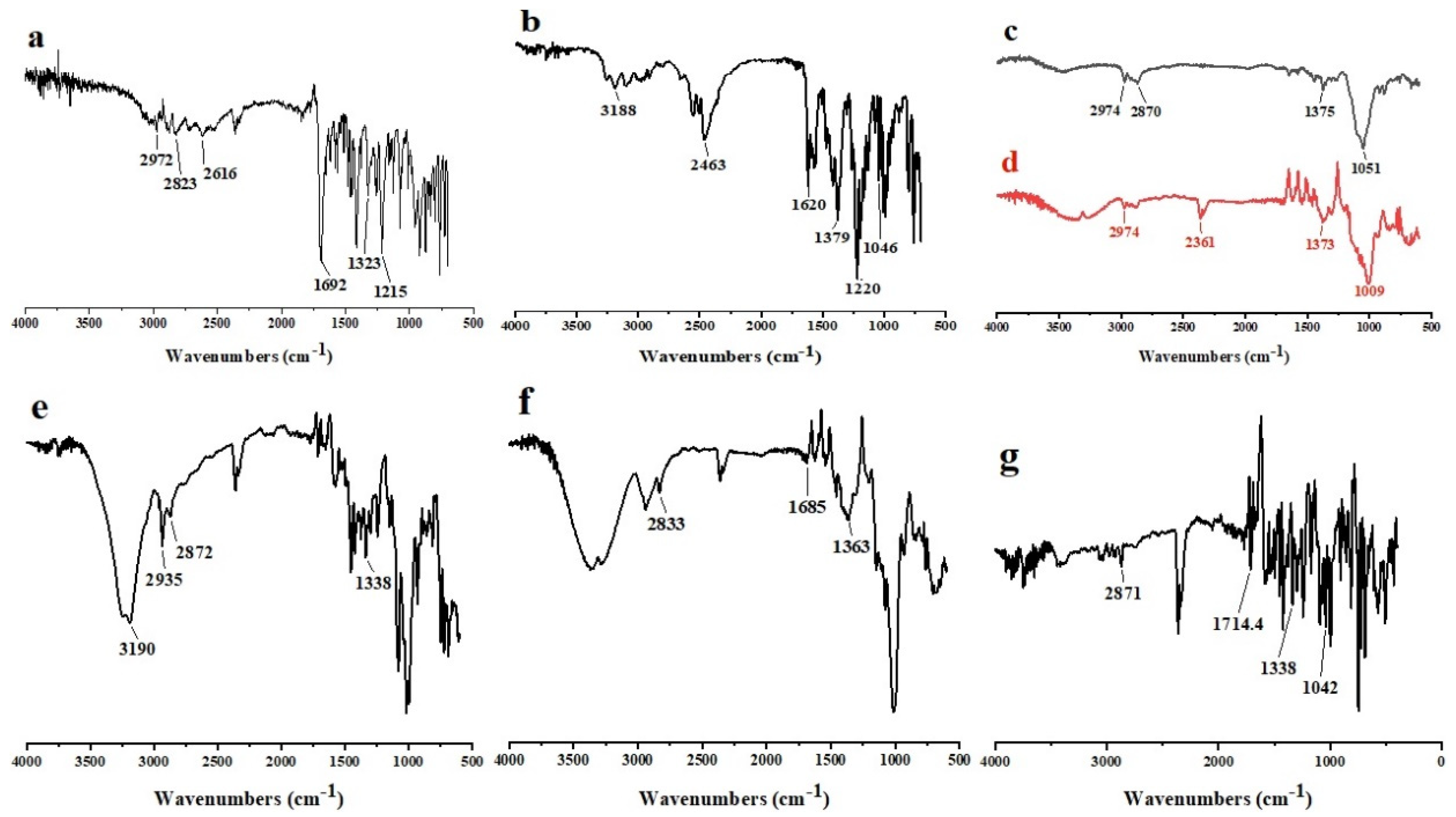 Pharmaceutics 15 01987 g003
