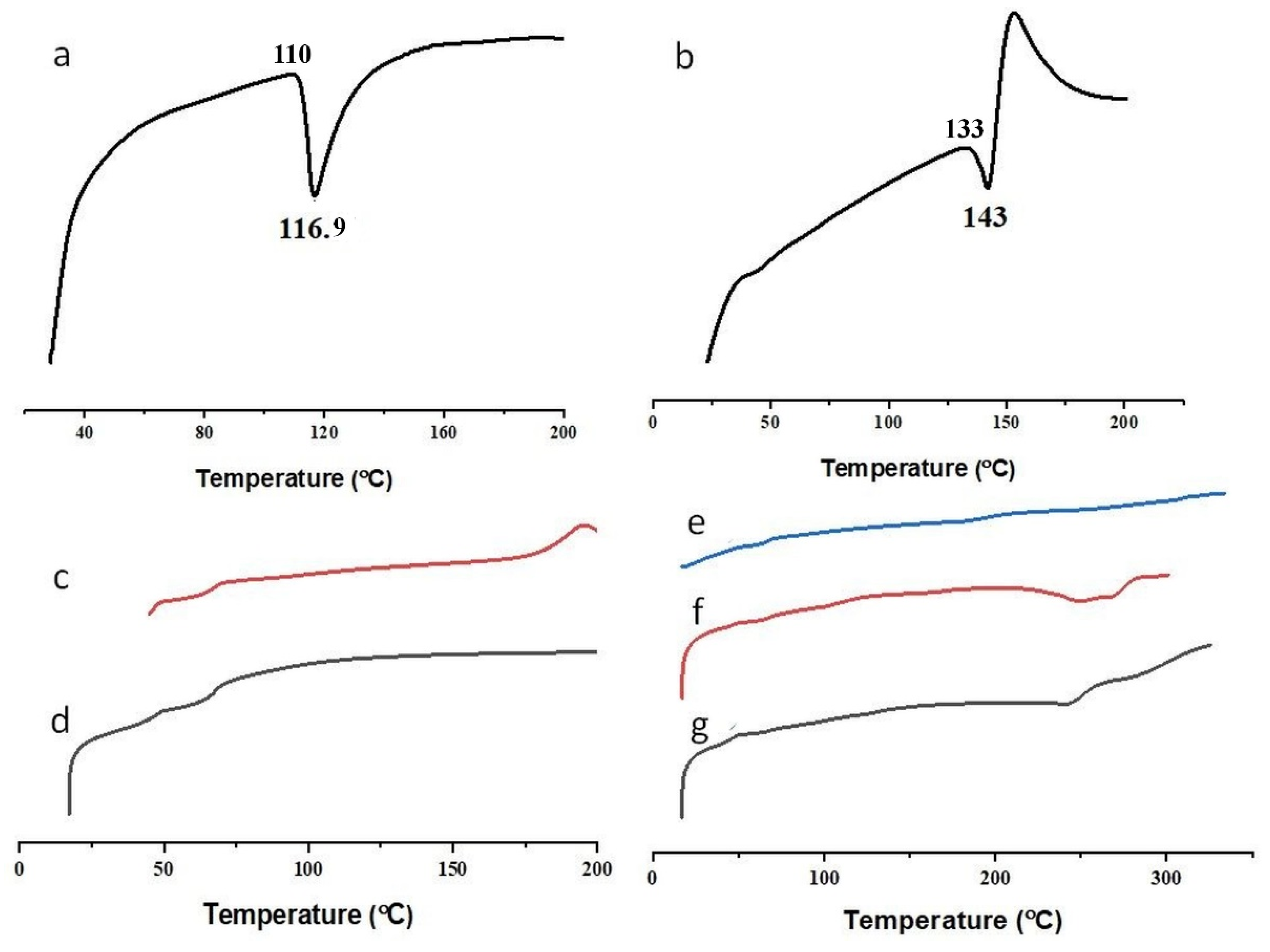 Pharmaceutics 15 01987 g005