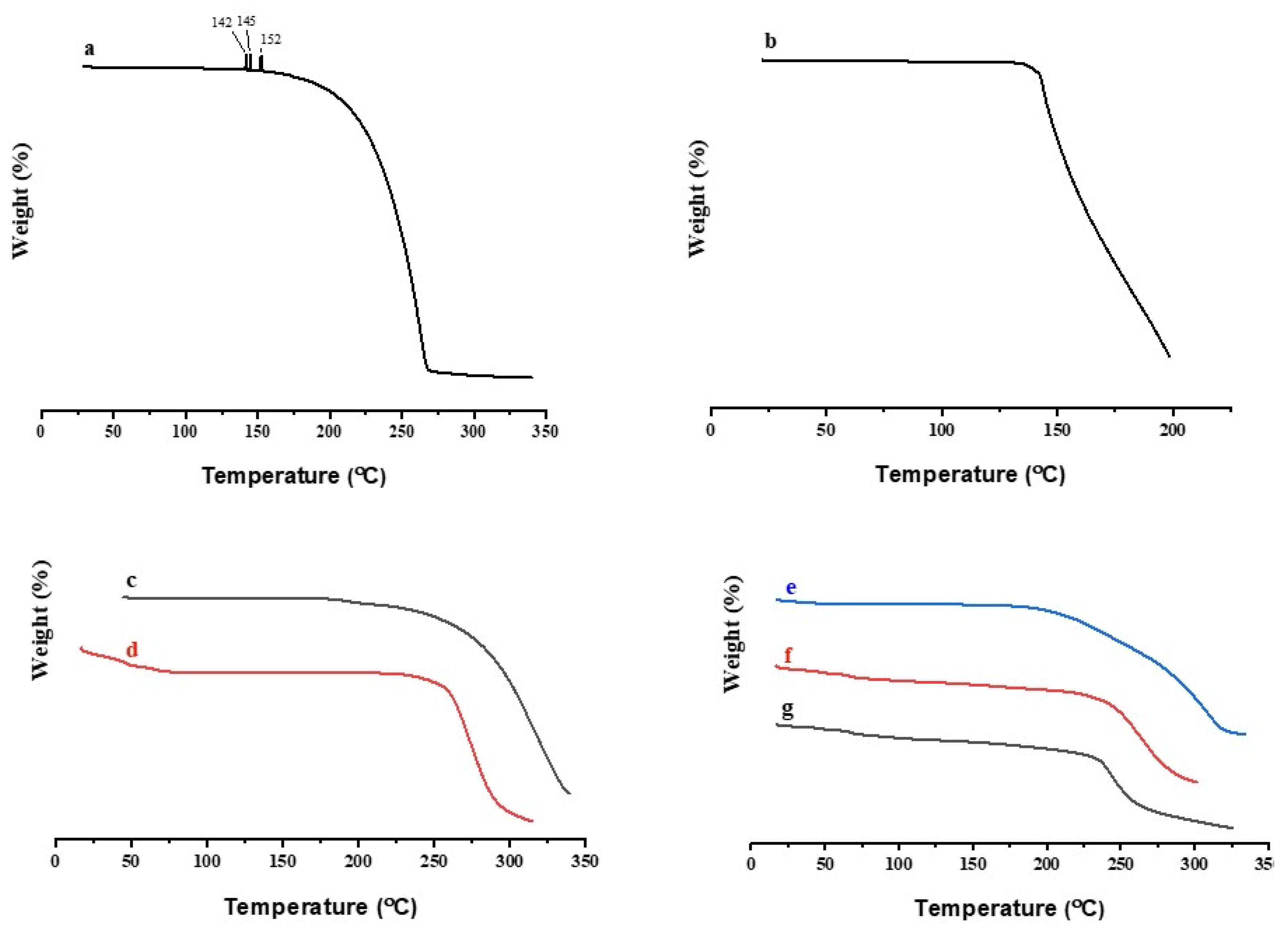 Pharmaceutics 15 01987 g006