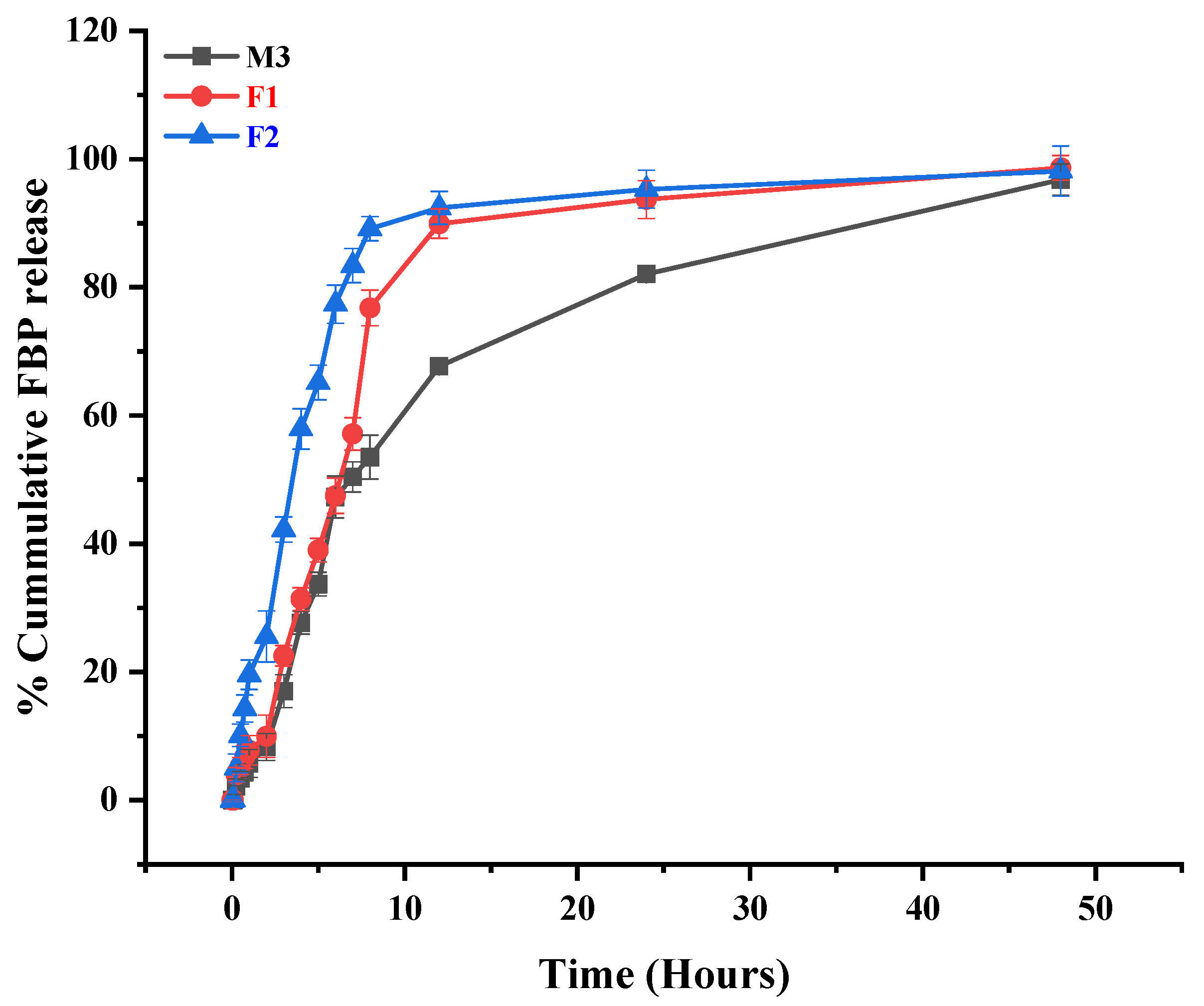 Pharmaceutics 15 01987 g007