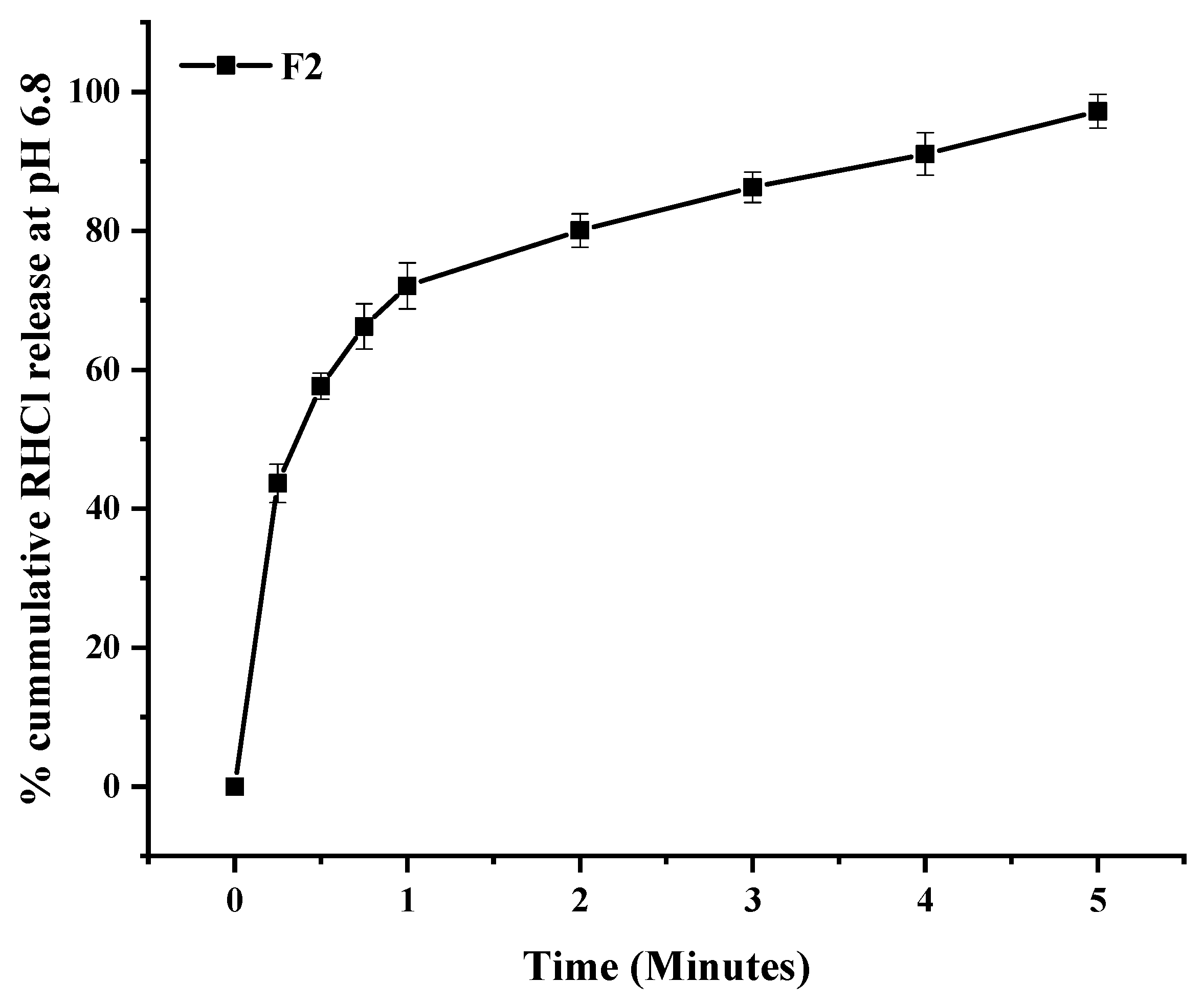 Pharmaceutics 15 01987 g008
