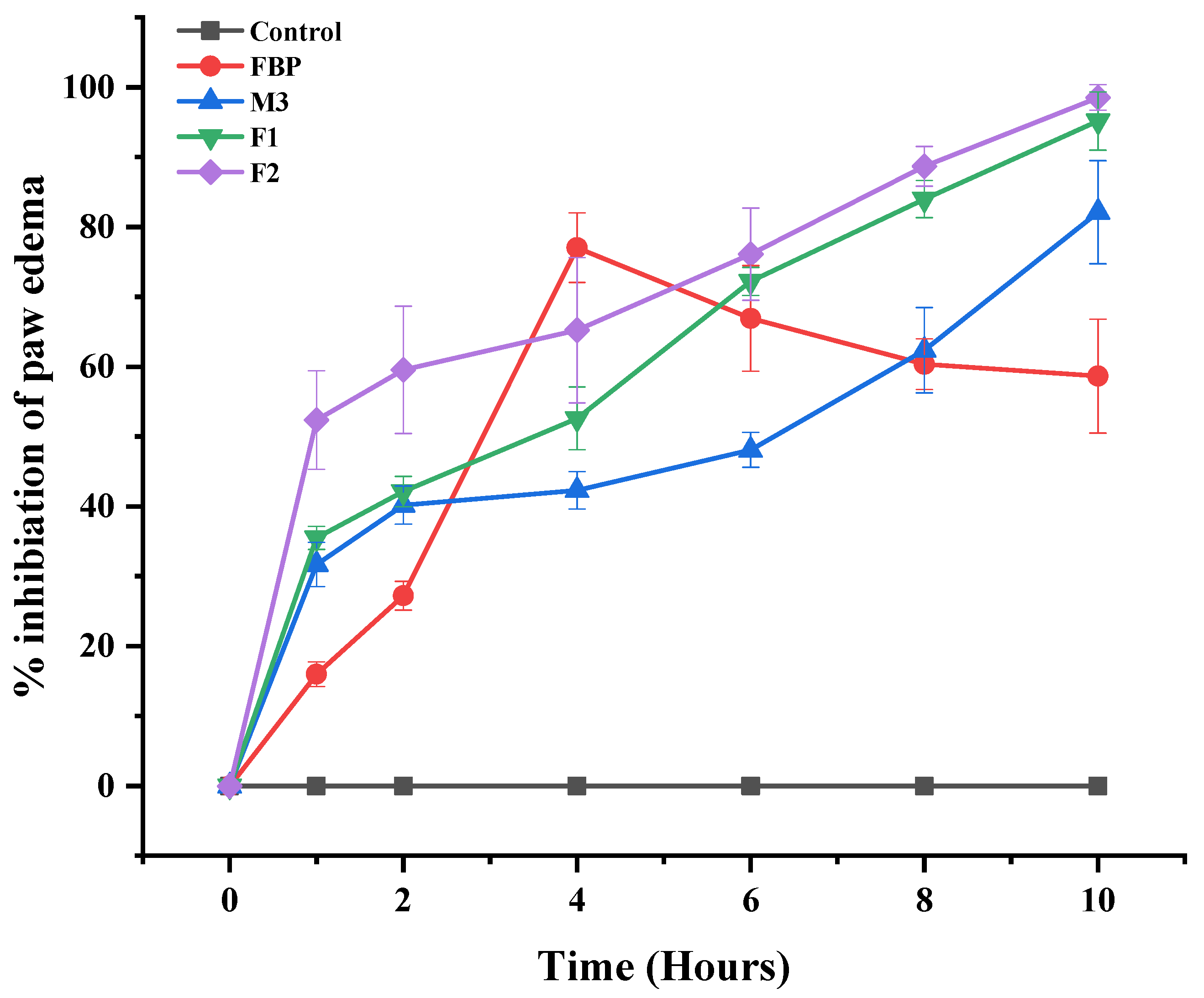 Pharmaceutics 15 01987 g009