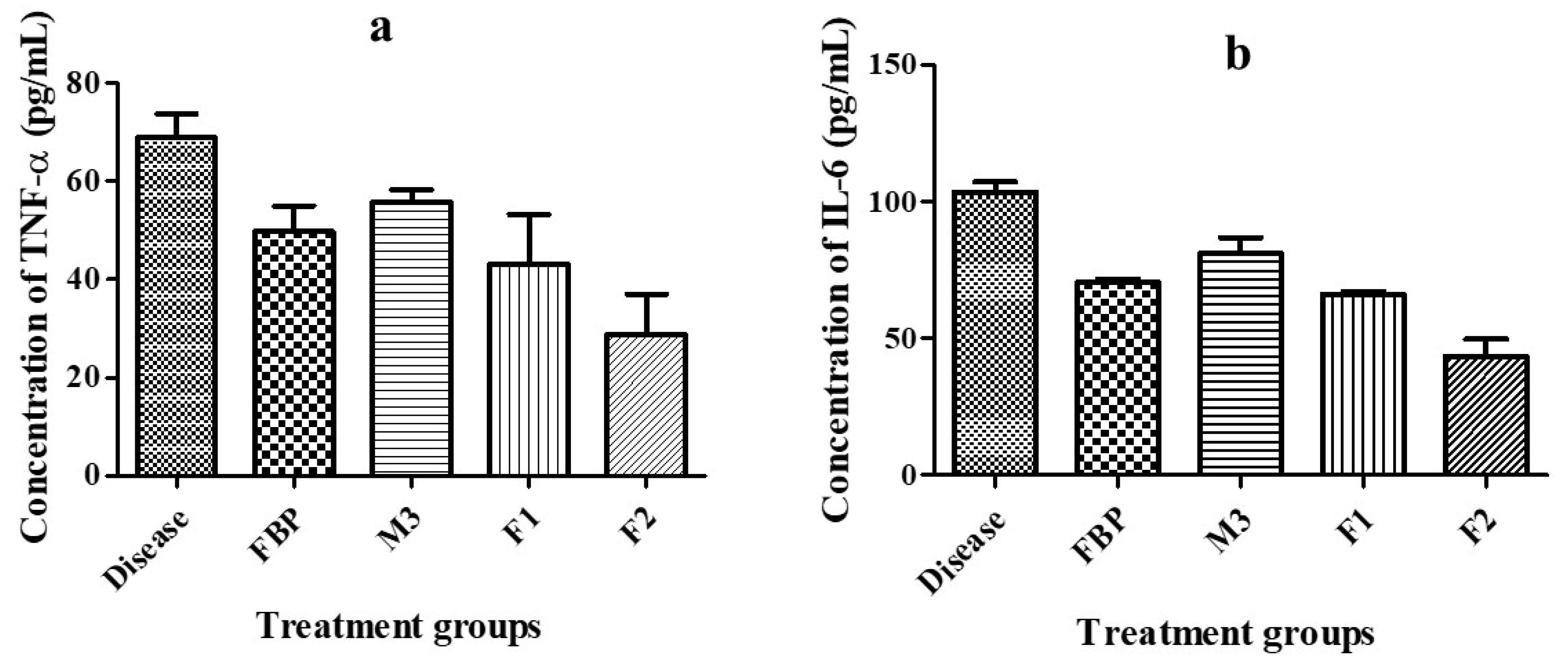 Pharmaceutics 15 01987 g010