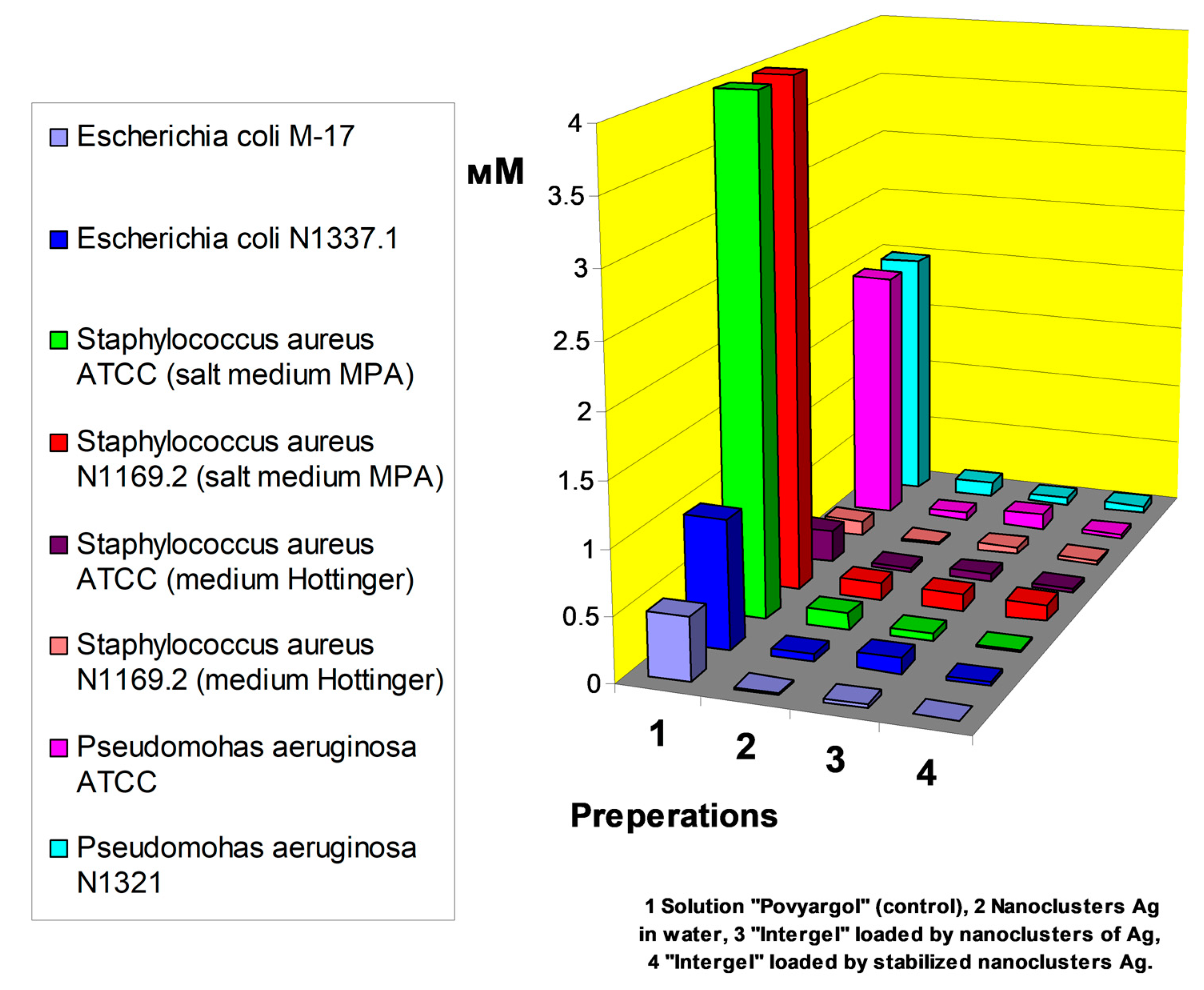 Pharmaceutics 15 01989 g012