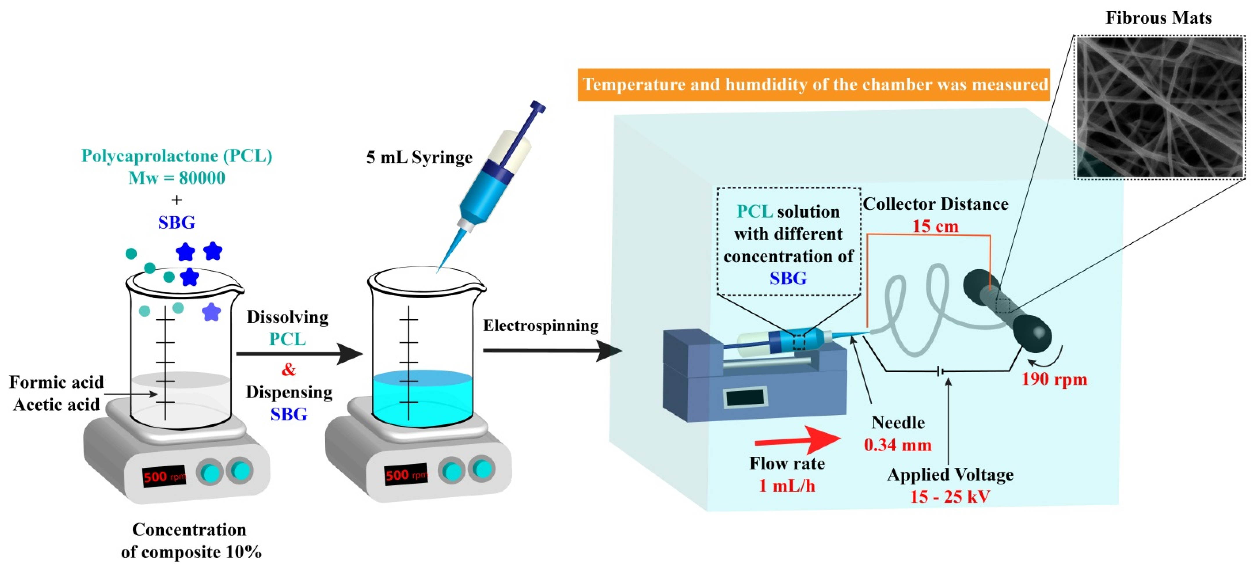 Pharmaceutics 15 01990 g001 Pharmaceutics 15 01990 g001