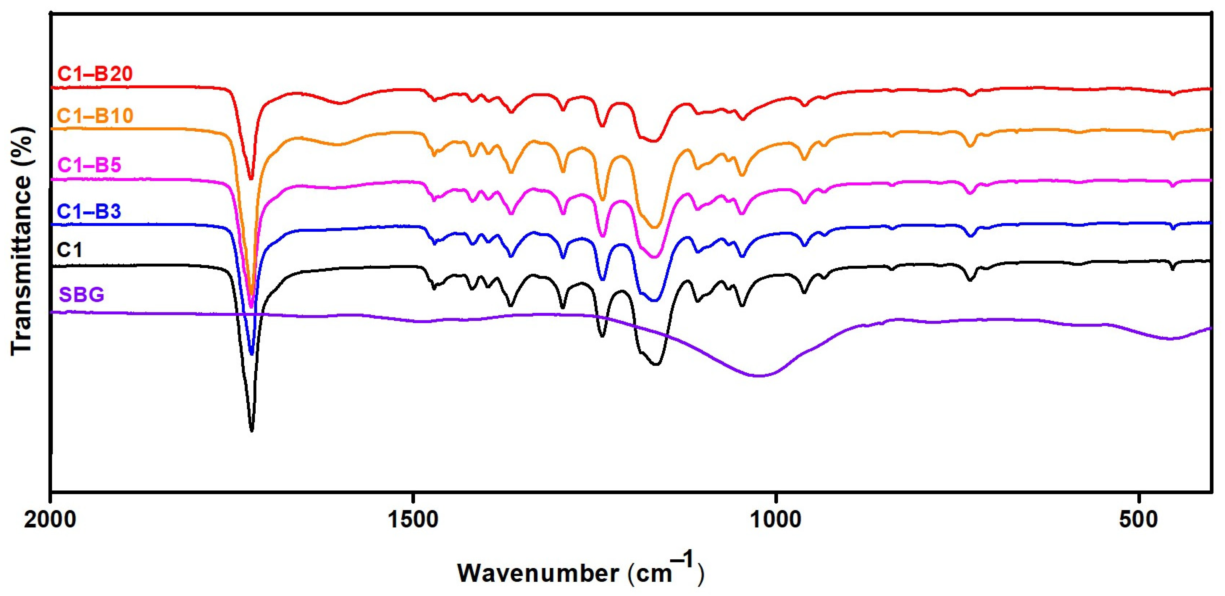 Pharmaceutics 15 01990 g003 Pharmaceutics 15 01990 g003