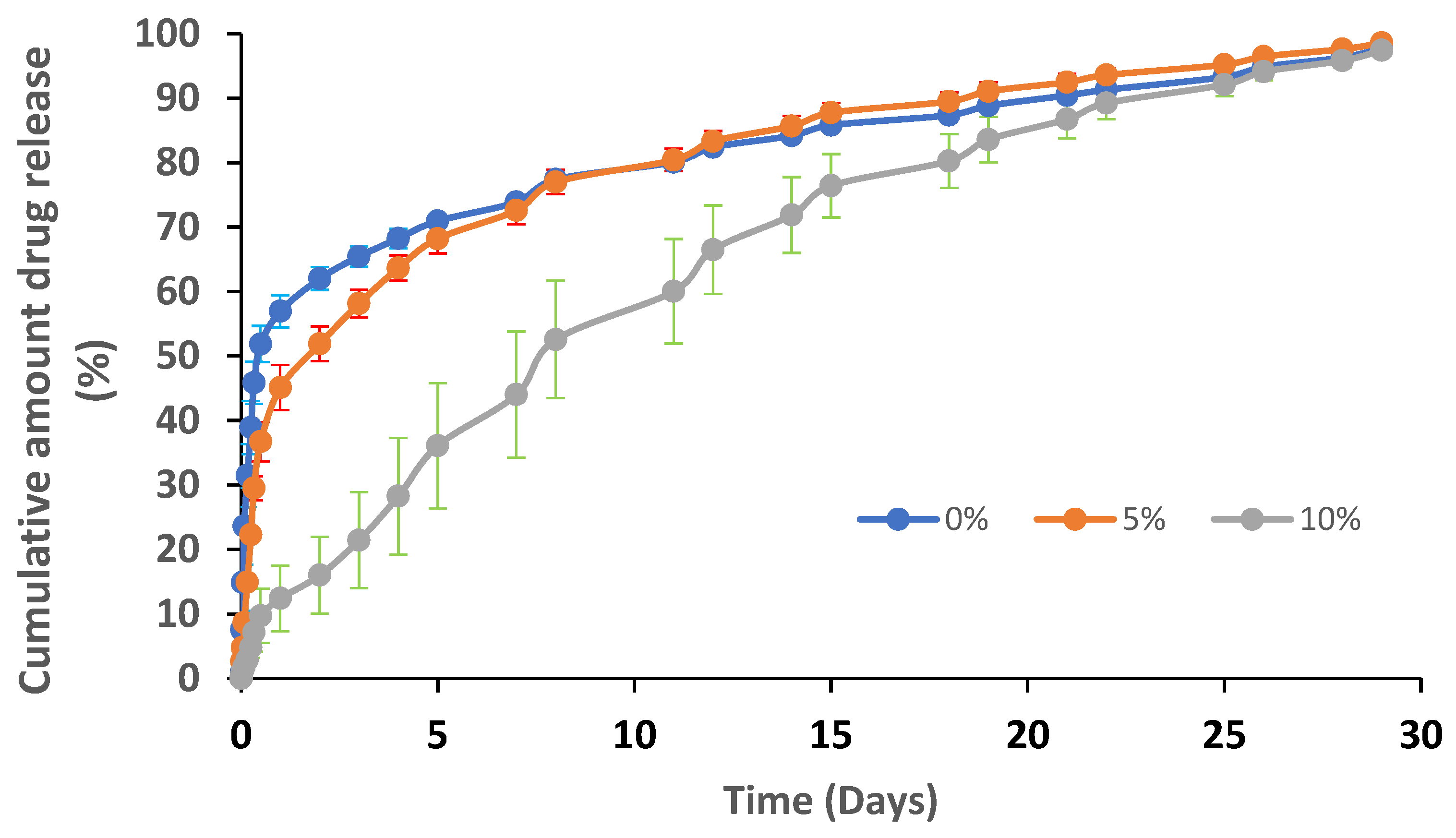 Pharmaceutics 15 01990 g007 Pharmaceutics 15 01990 g007