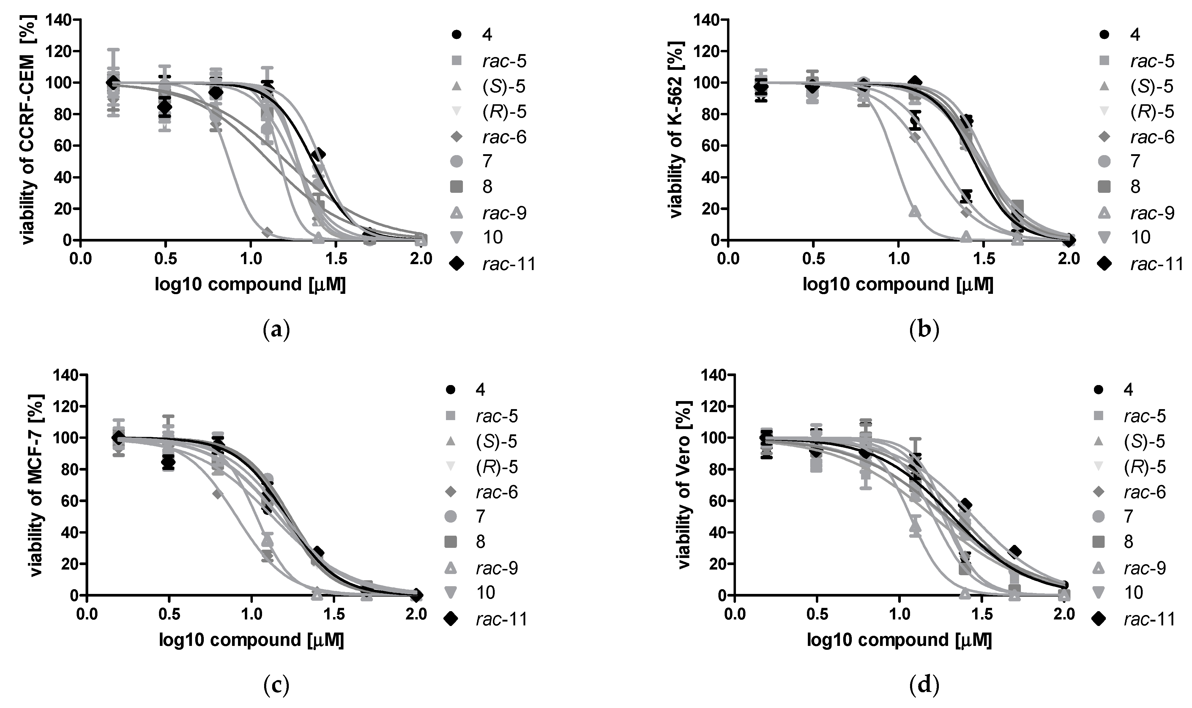 Pharmaceutics 15 01991 g003