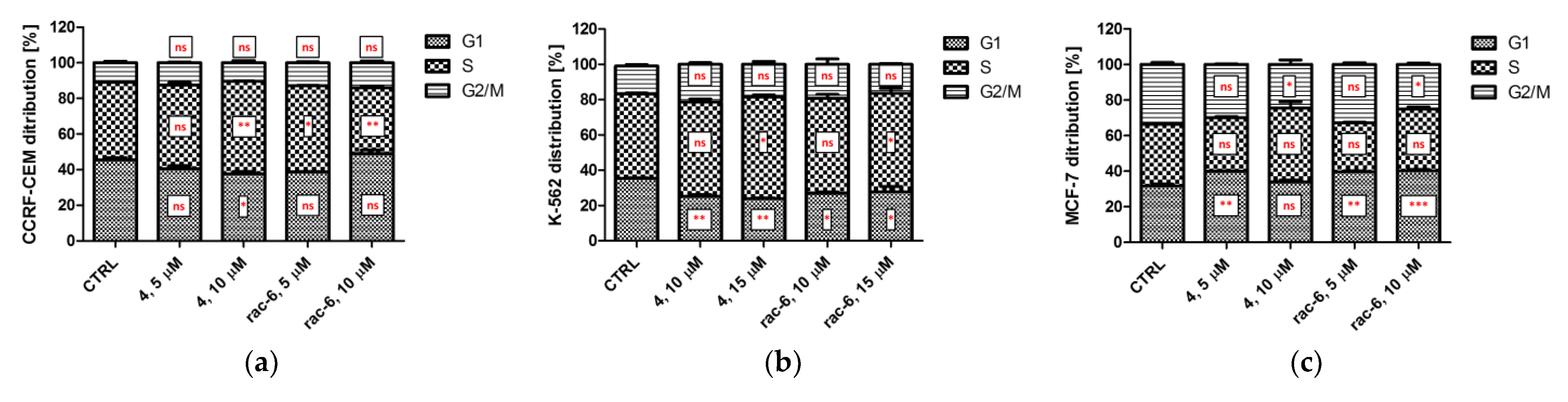 Pharmaceutics 15 01991 g007a