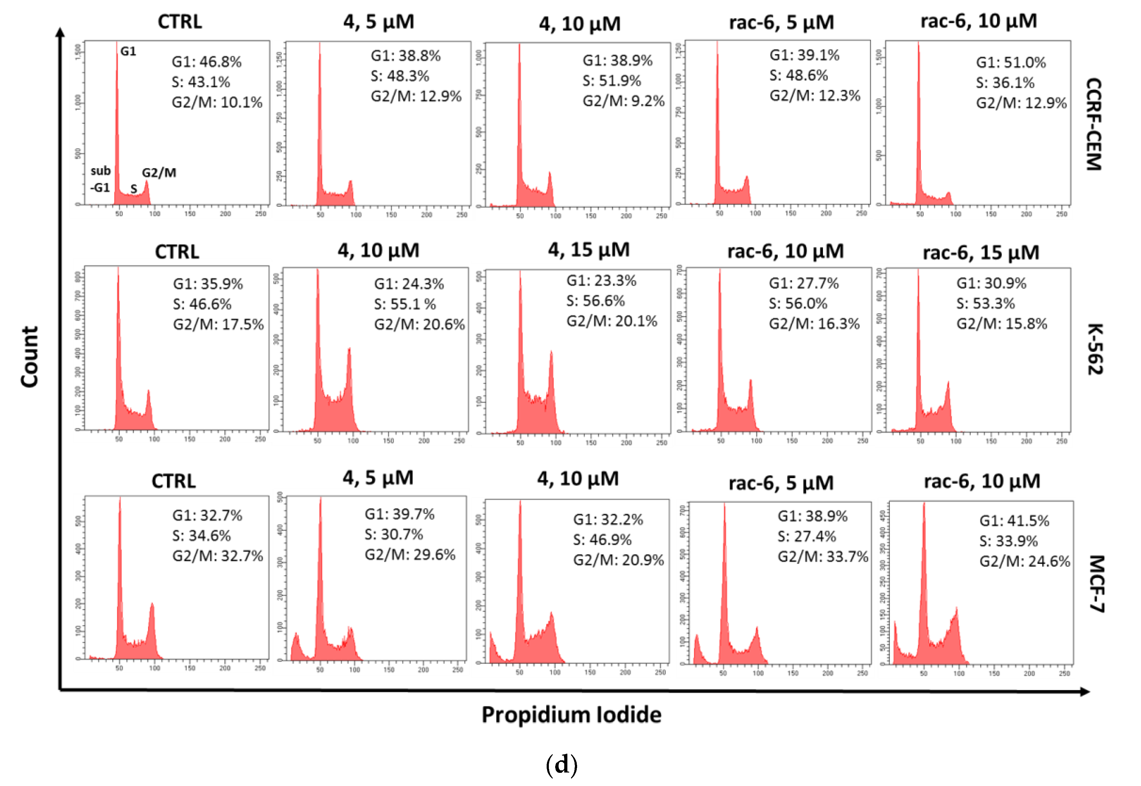 Pharmaceutics 15 01991 g007b