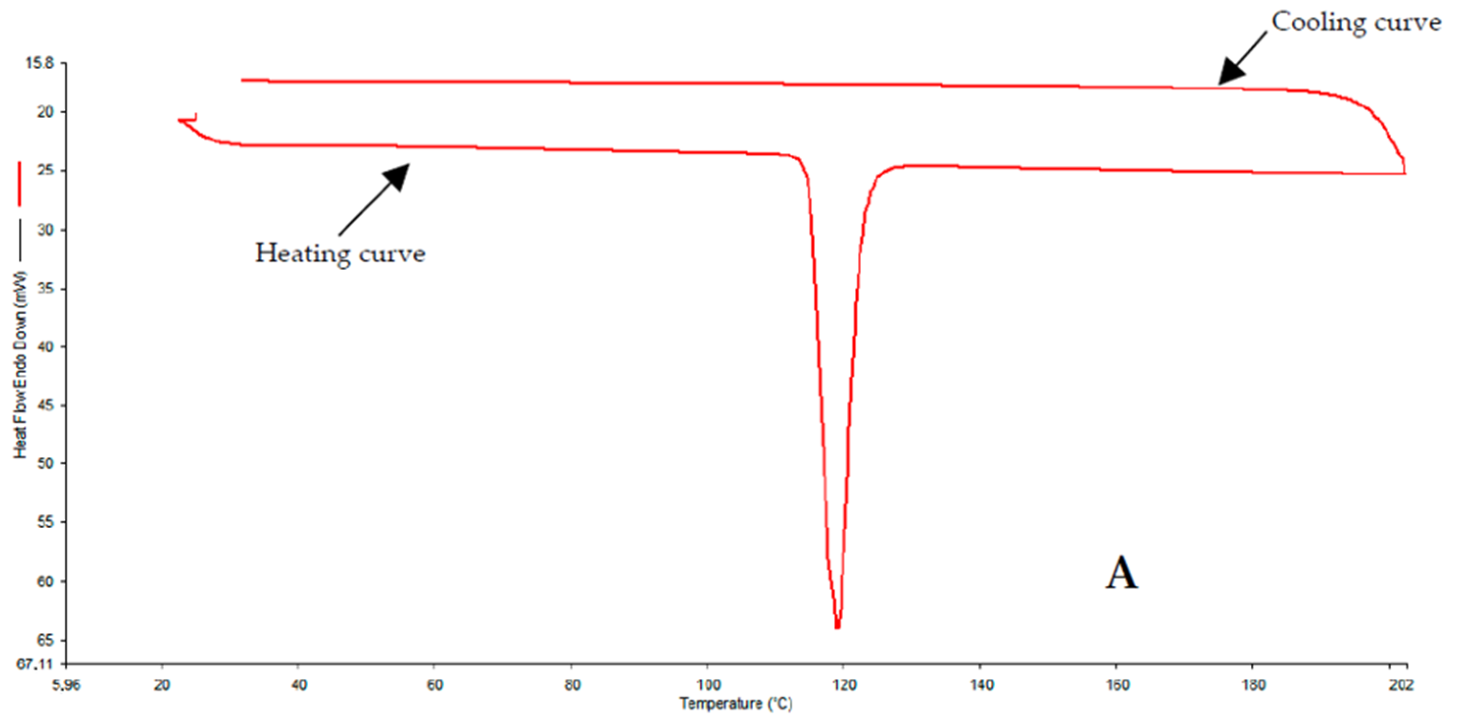 Pharmaceutics 15 01996 g001a Pharmaceutics 15 01996 g001a