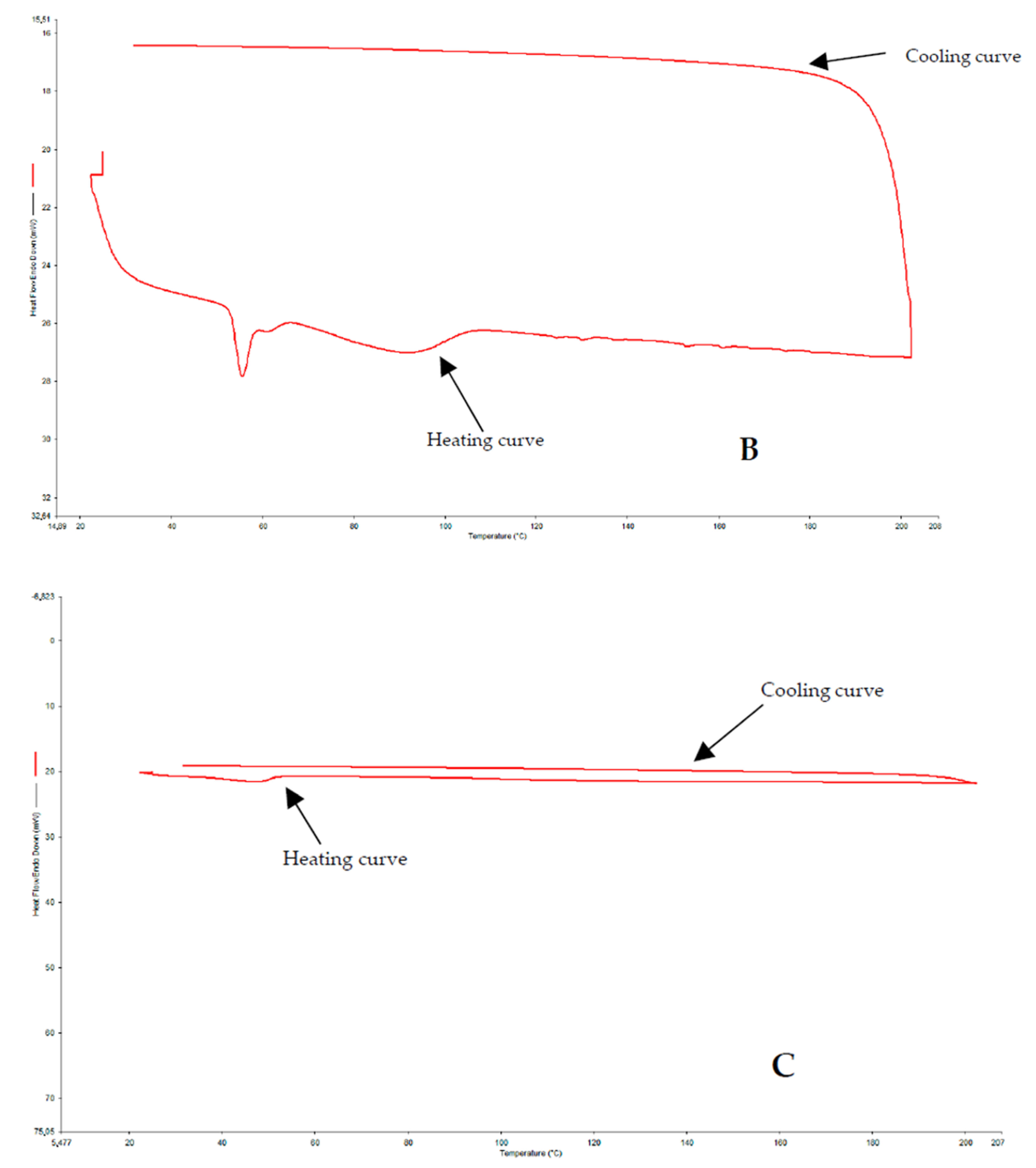 Pharmaceutics 15 01996 g001b Pharmaceutics 15 01996 g001b