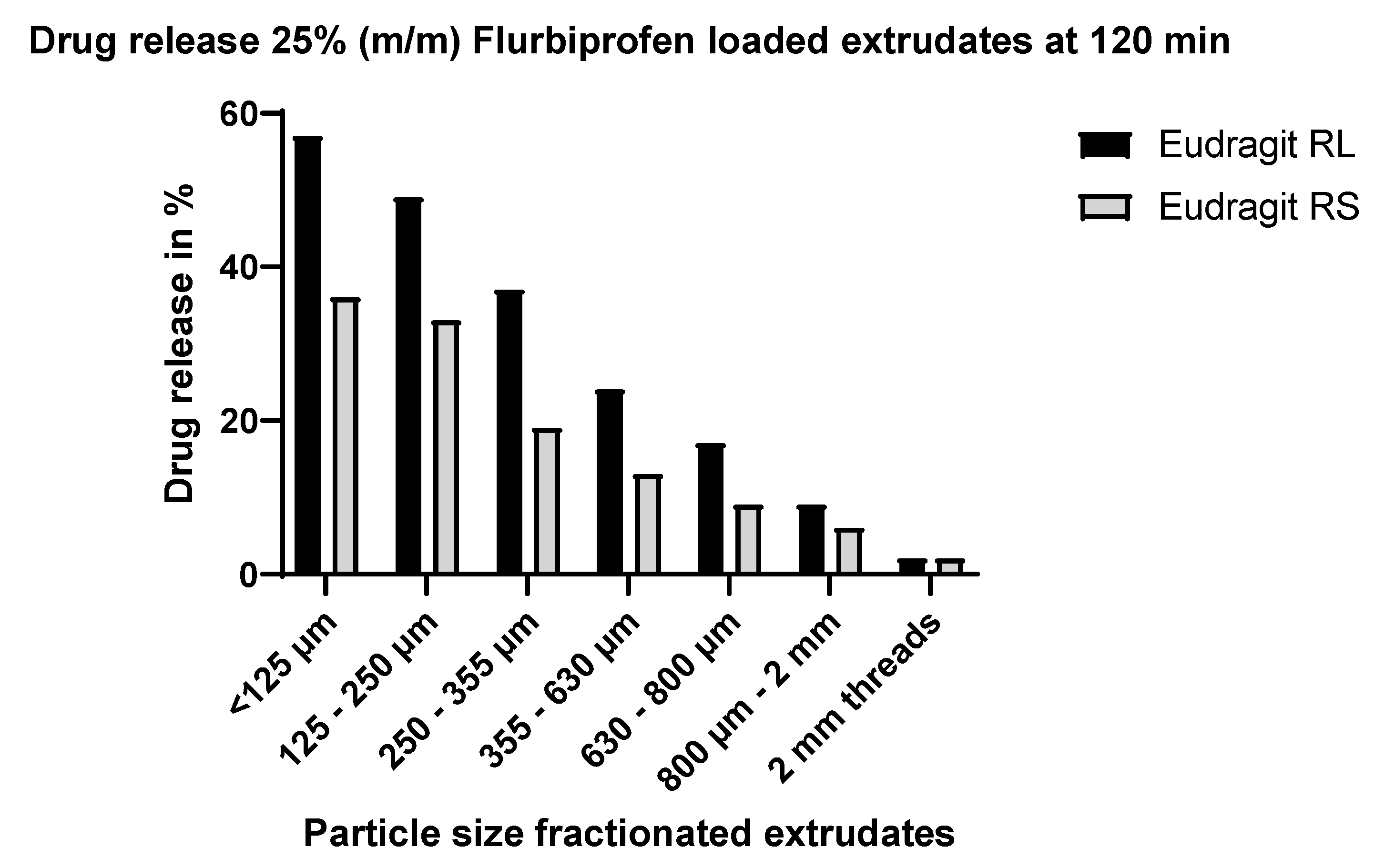 Pharmaceutics 15 01996 g010 Pharmaceutics 15 01996 g010